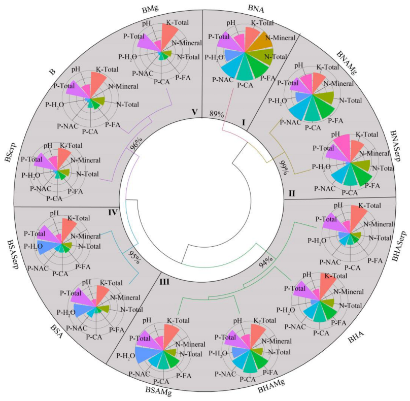 Agronomy 13 00326 g001