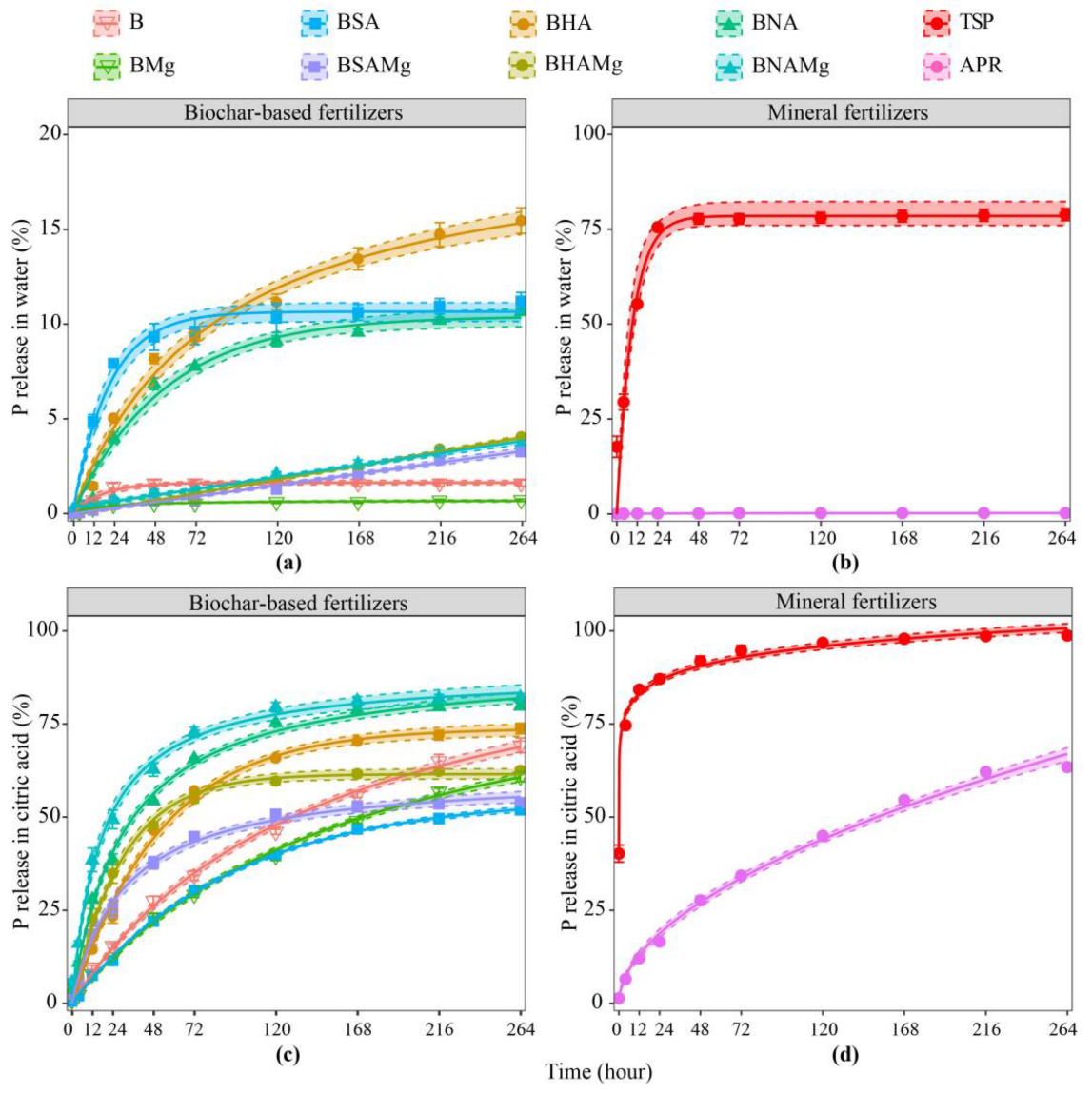 Agronomy 13 00326 g004