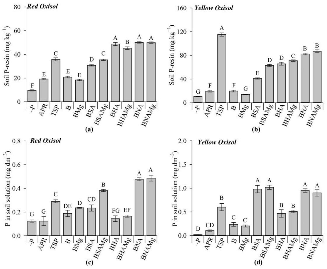 Agronomy 13 00326 g007
