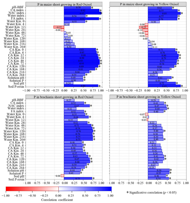 Agronomy 13 00326 g009