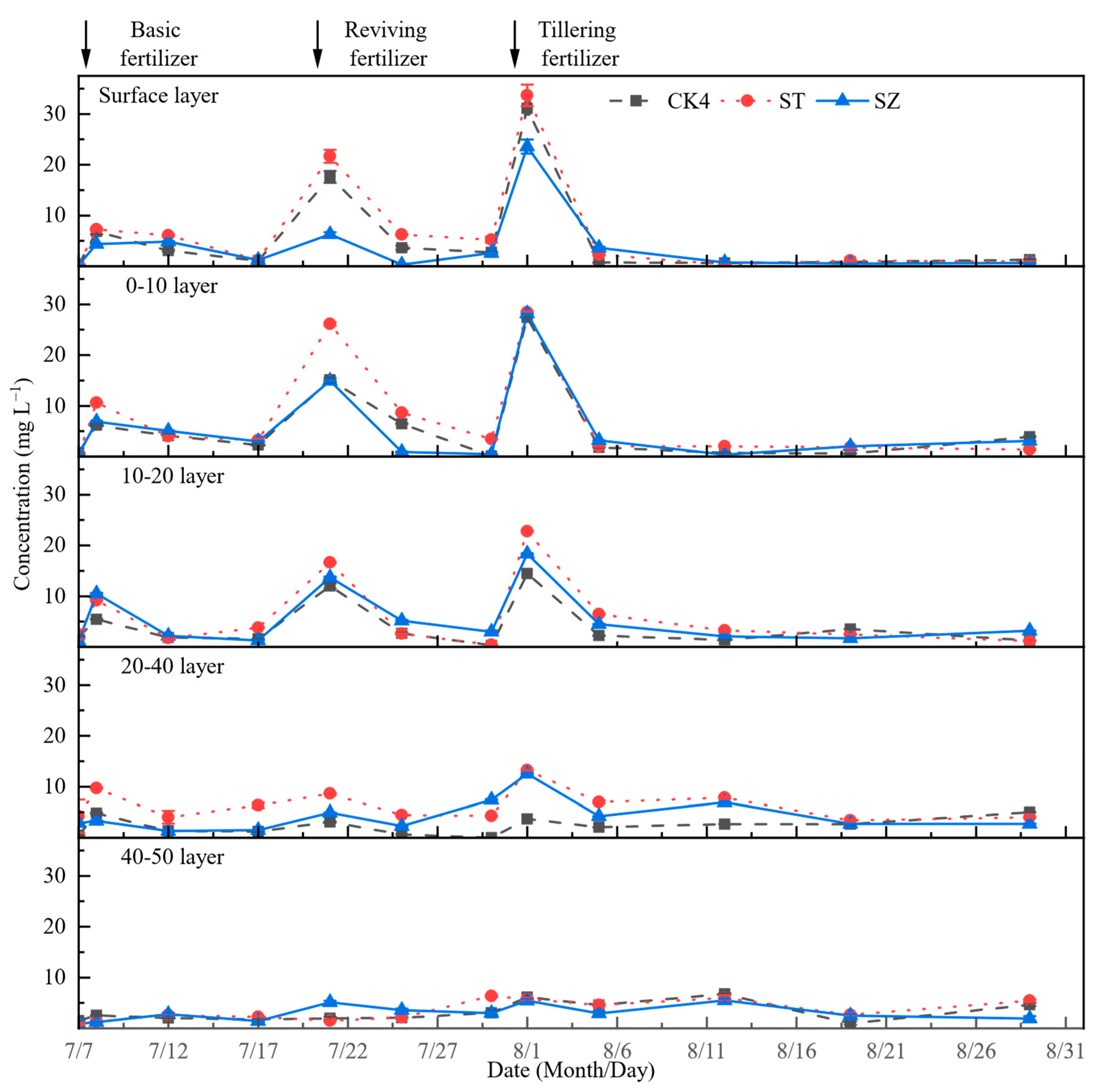 Agronomy 13 00327 g007