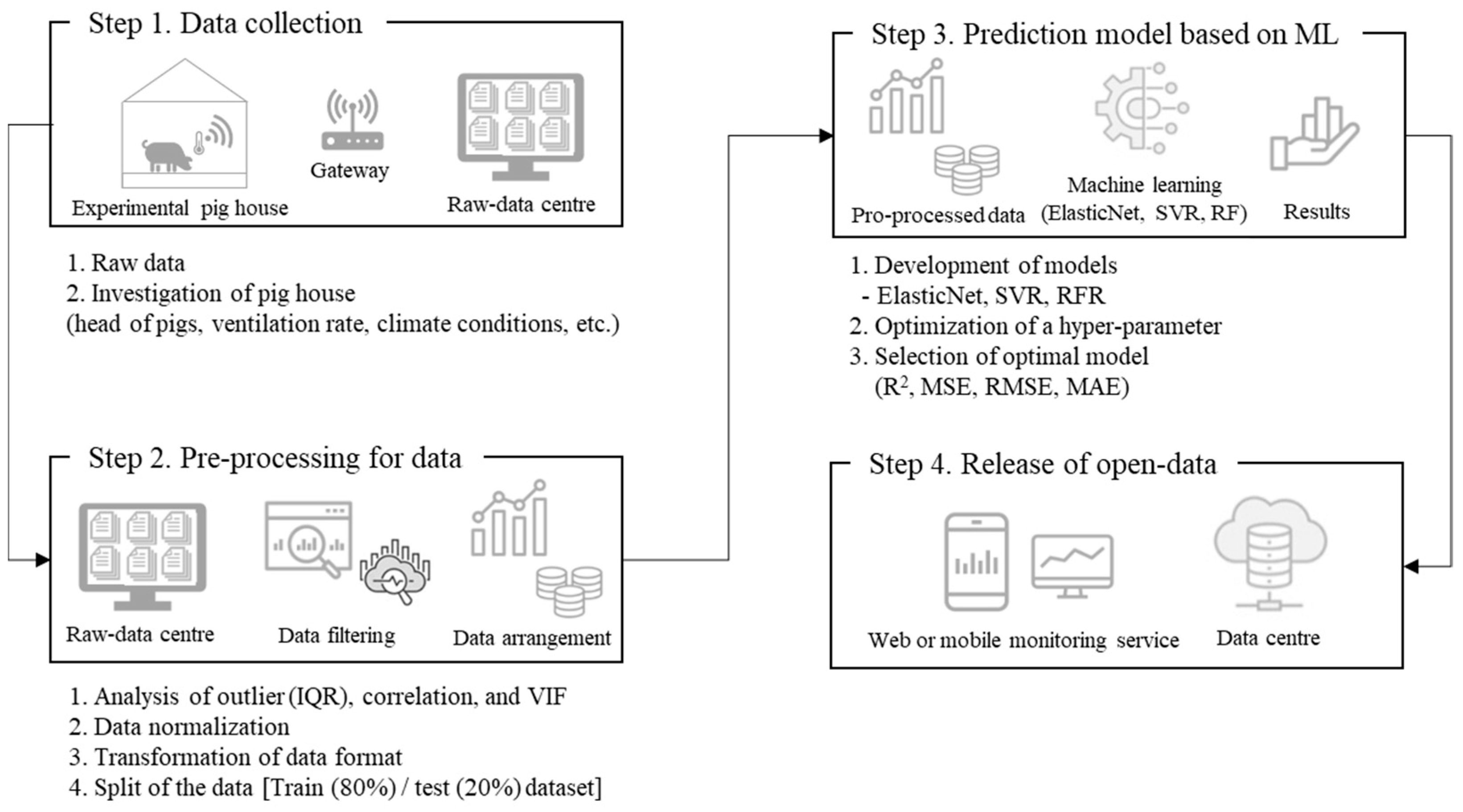 Agronomy 13 00328 g001 Agronomy 13 00328 g001