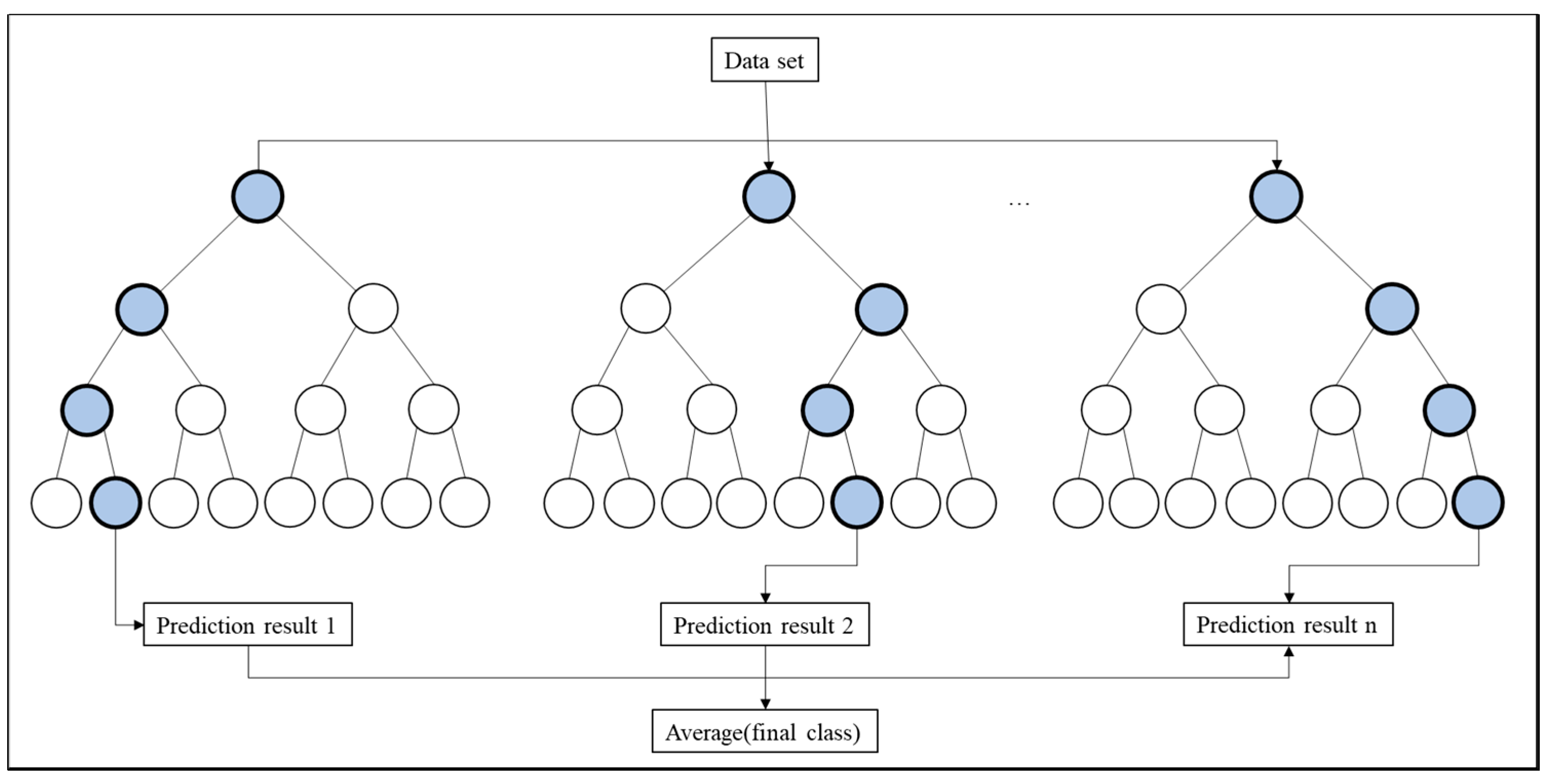 Agronomy 13 00328 g005 Agronomy 13 00328 g005