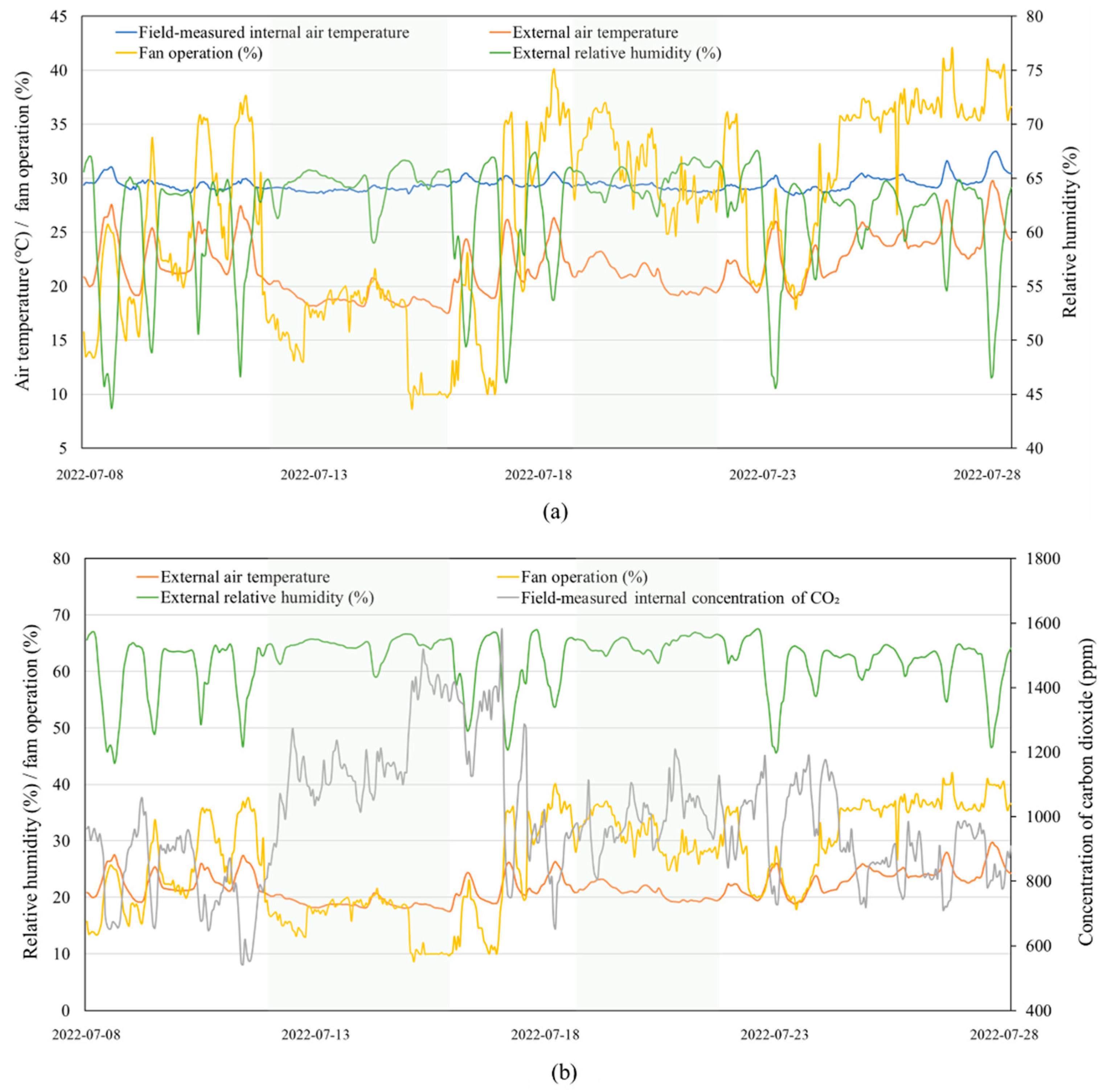 Agronomy 13 00328 g007 Agronomy 13 00328 g007