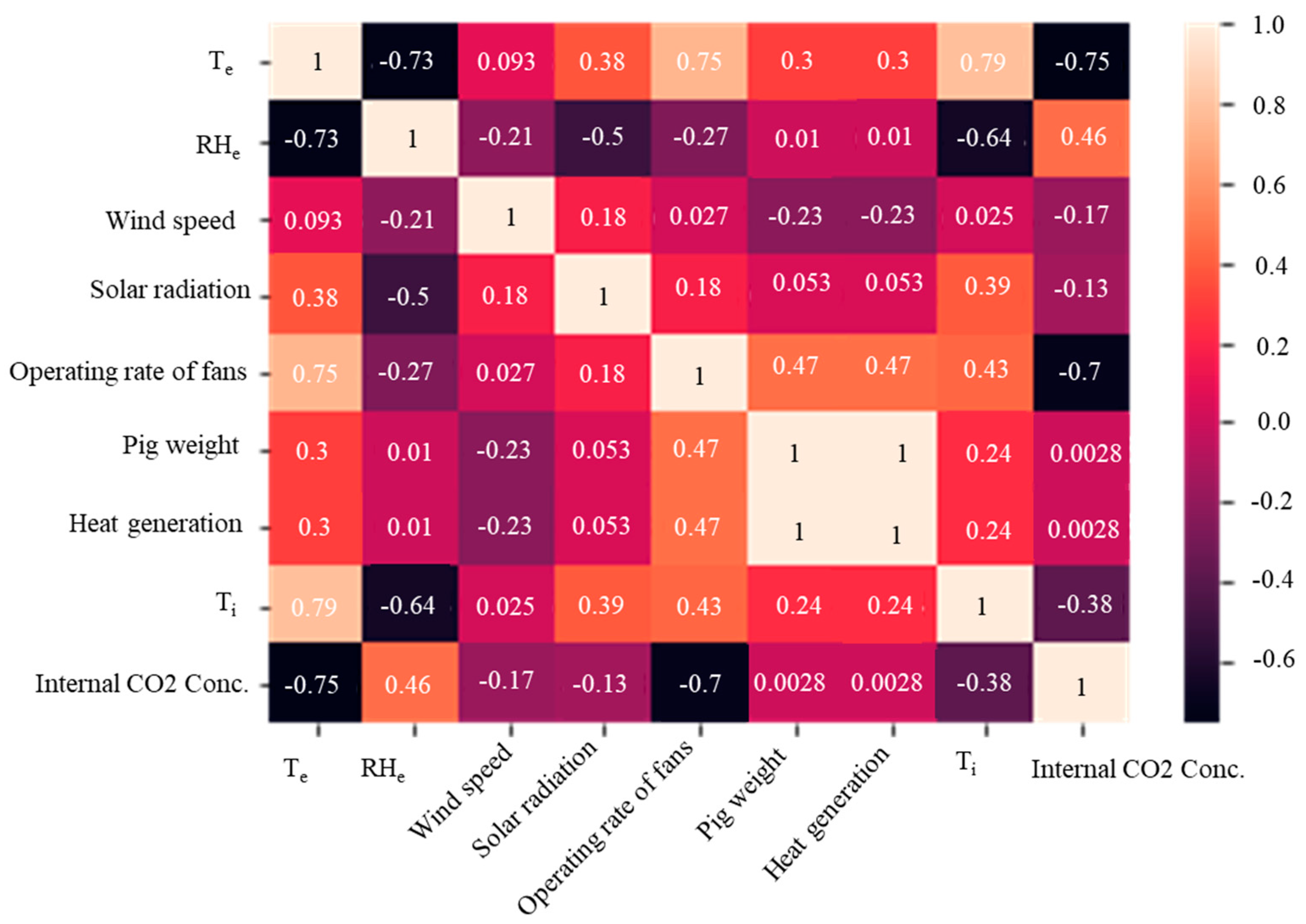 Agronomy 13 00328 g008 Agronomy 13 00328 g008