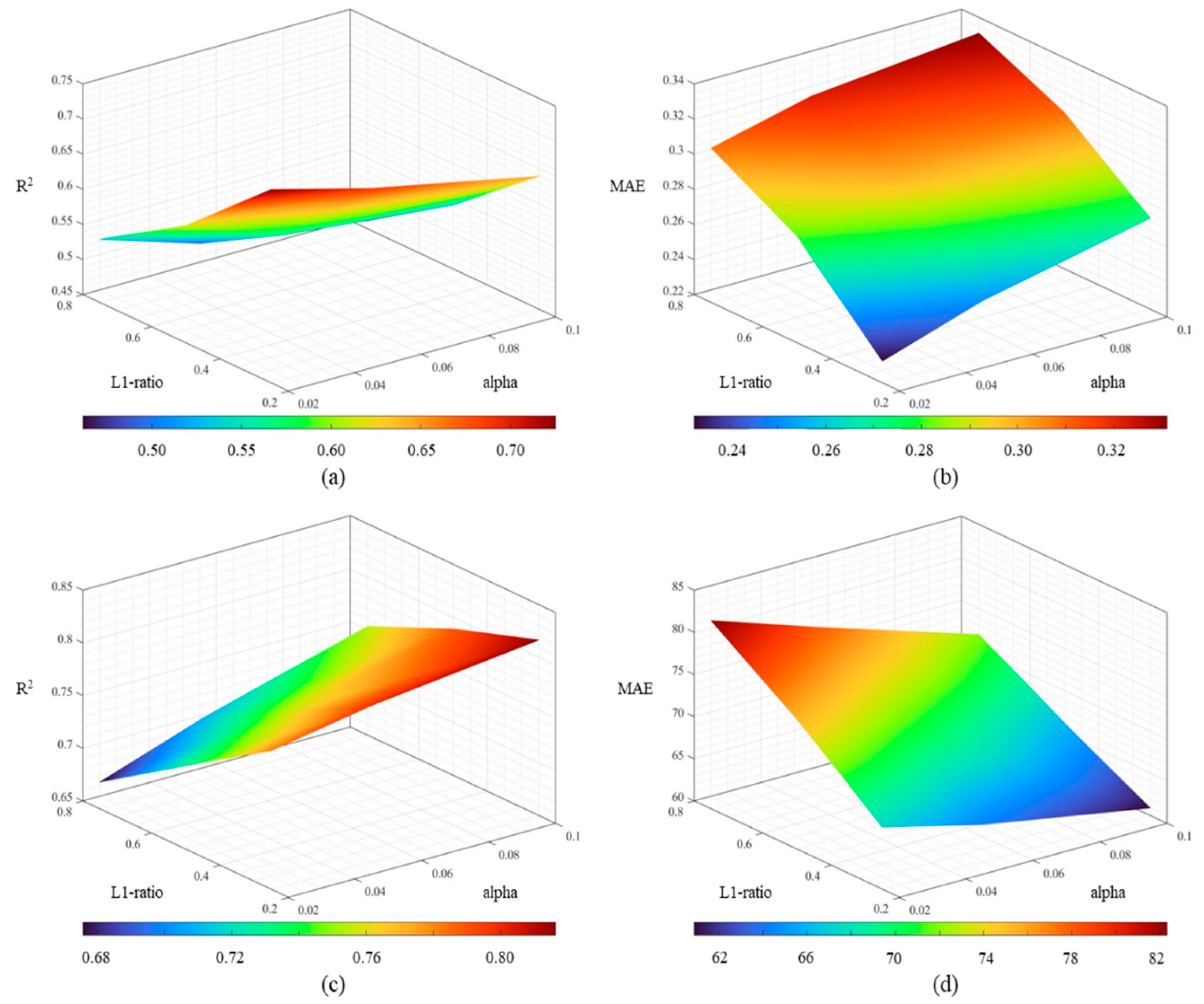 Agronomy 13 00328 g009 Agronomy 13 00328 g009
