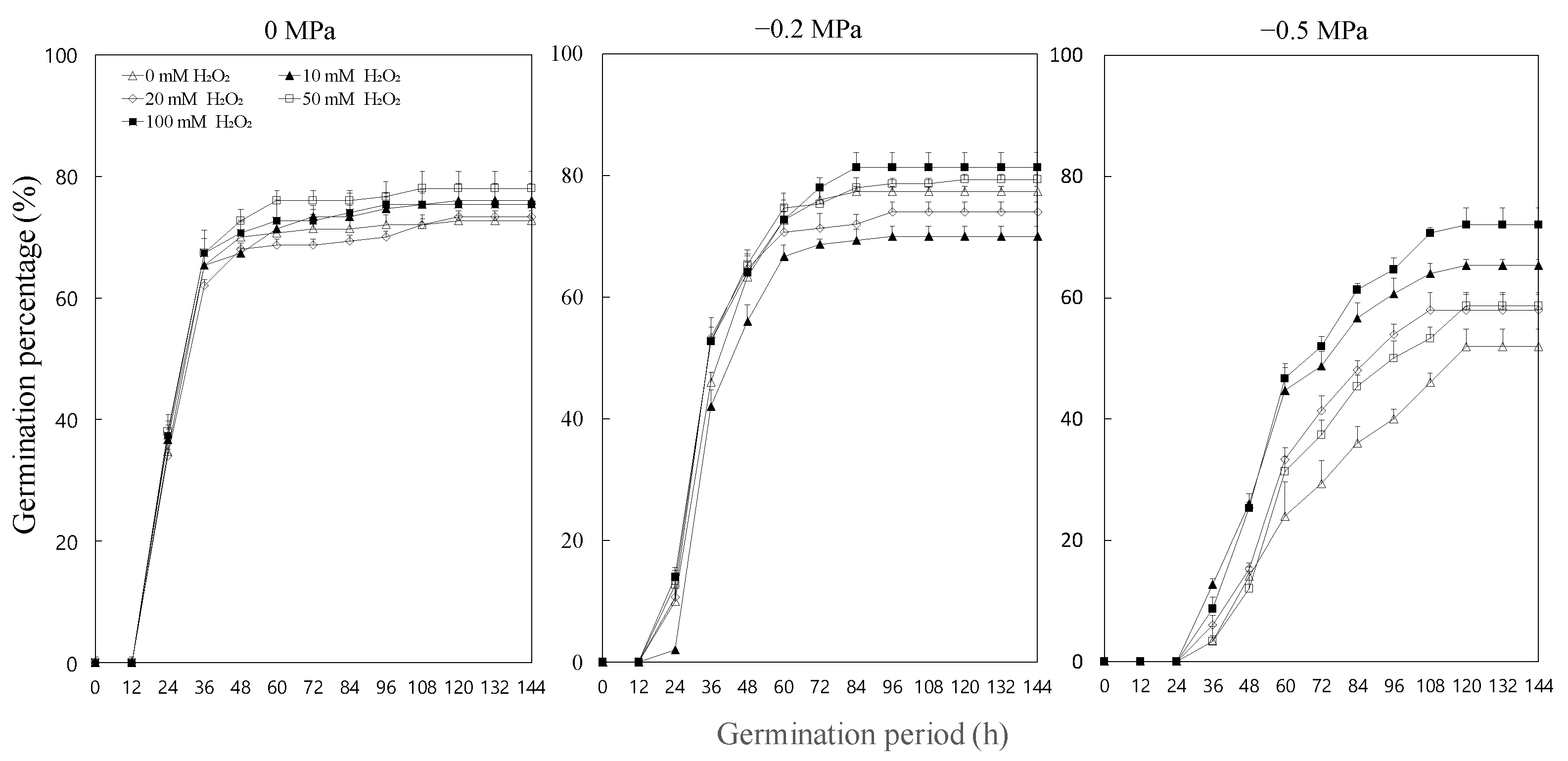 Agronomy 13 00330 g001 Agronomy 13 00330 g001