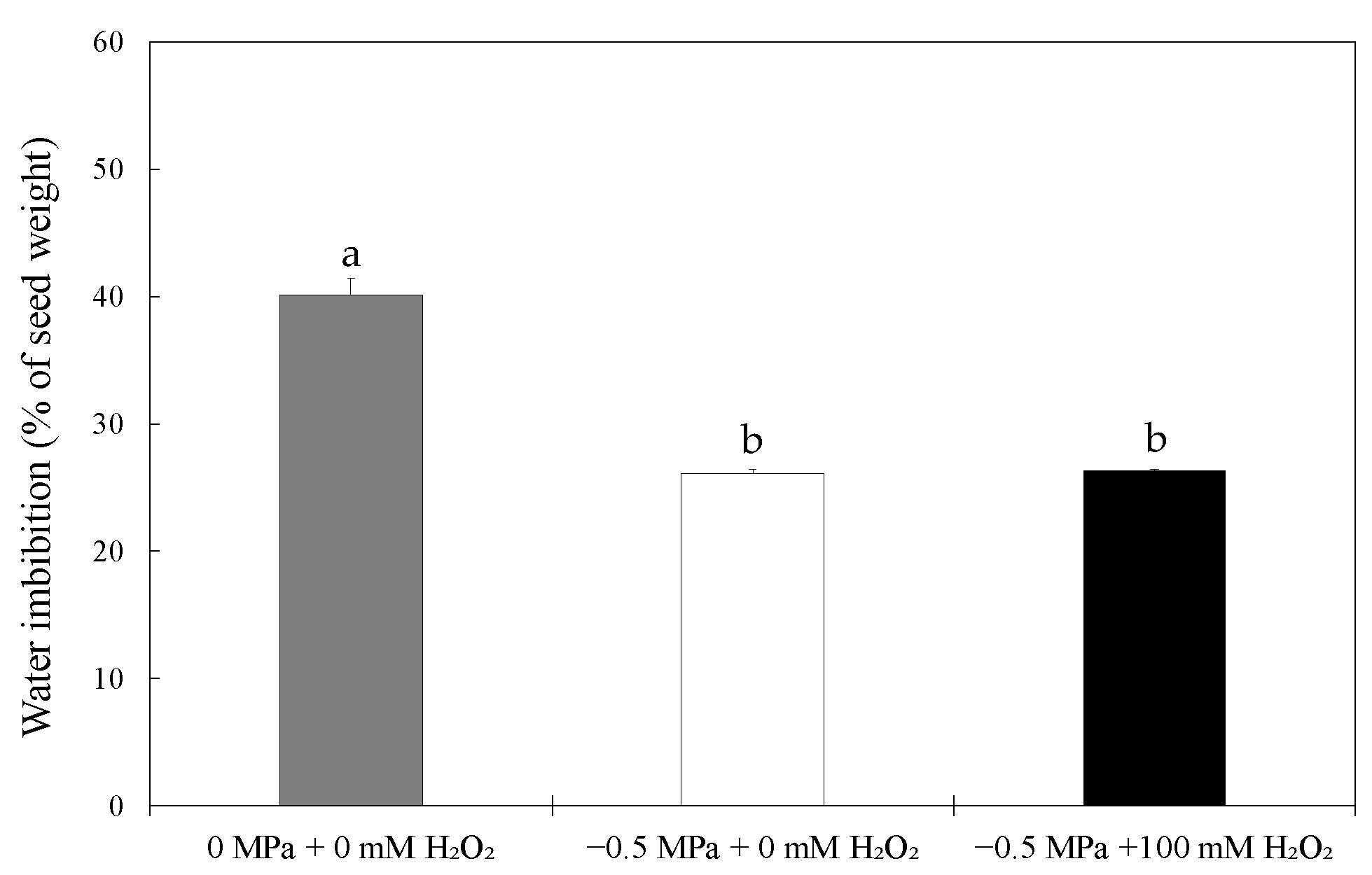 Agronomy 13 00330 g002 Agronomy 13 00330 g002