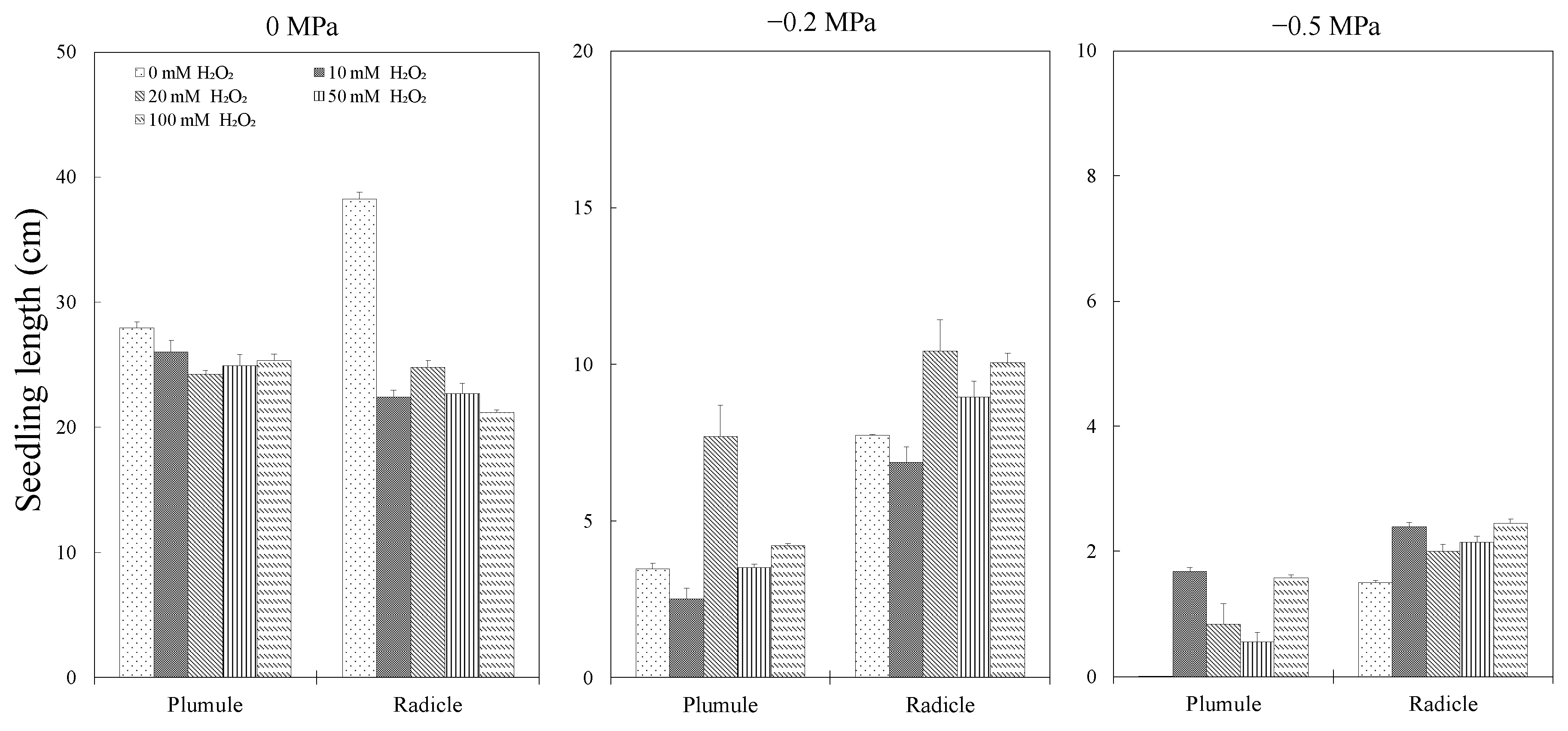Agronomy 13 00330 g003 Agronomy 13 00330 g003