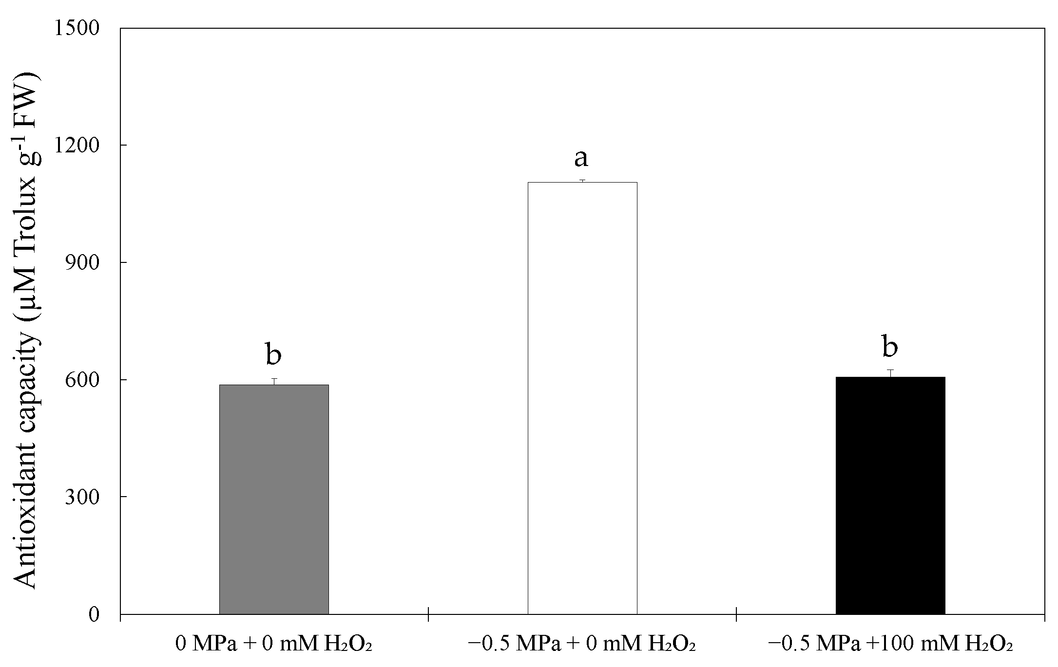 Agronomy 13 00330 g004 Agronomy 13 00330 g004