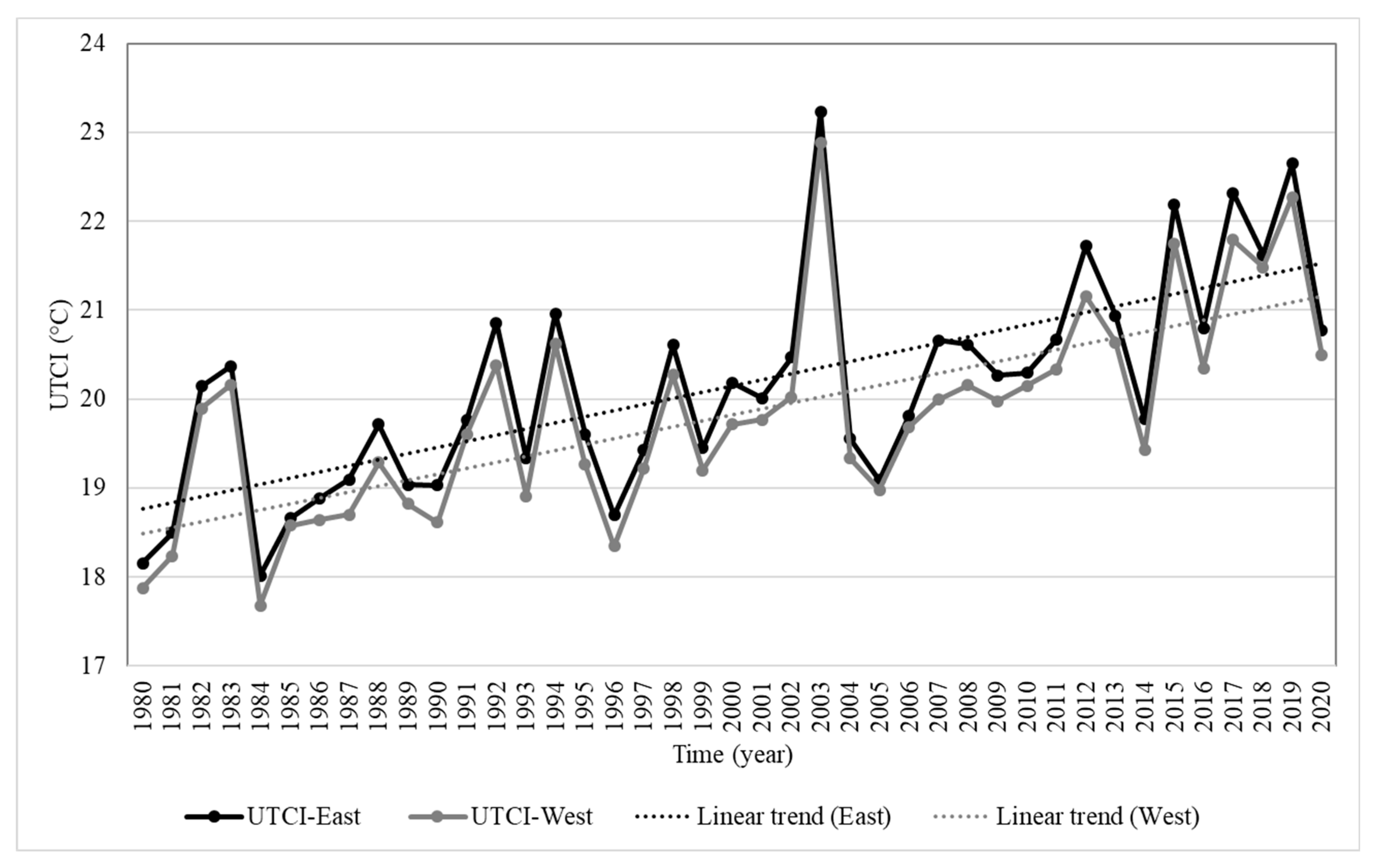Agronomy 13 00331 g002 Agronomy 13 00331 g002