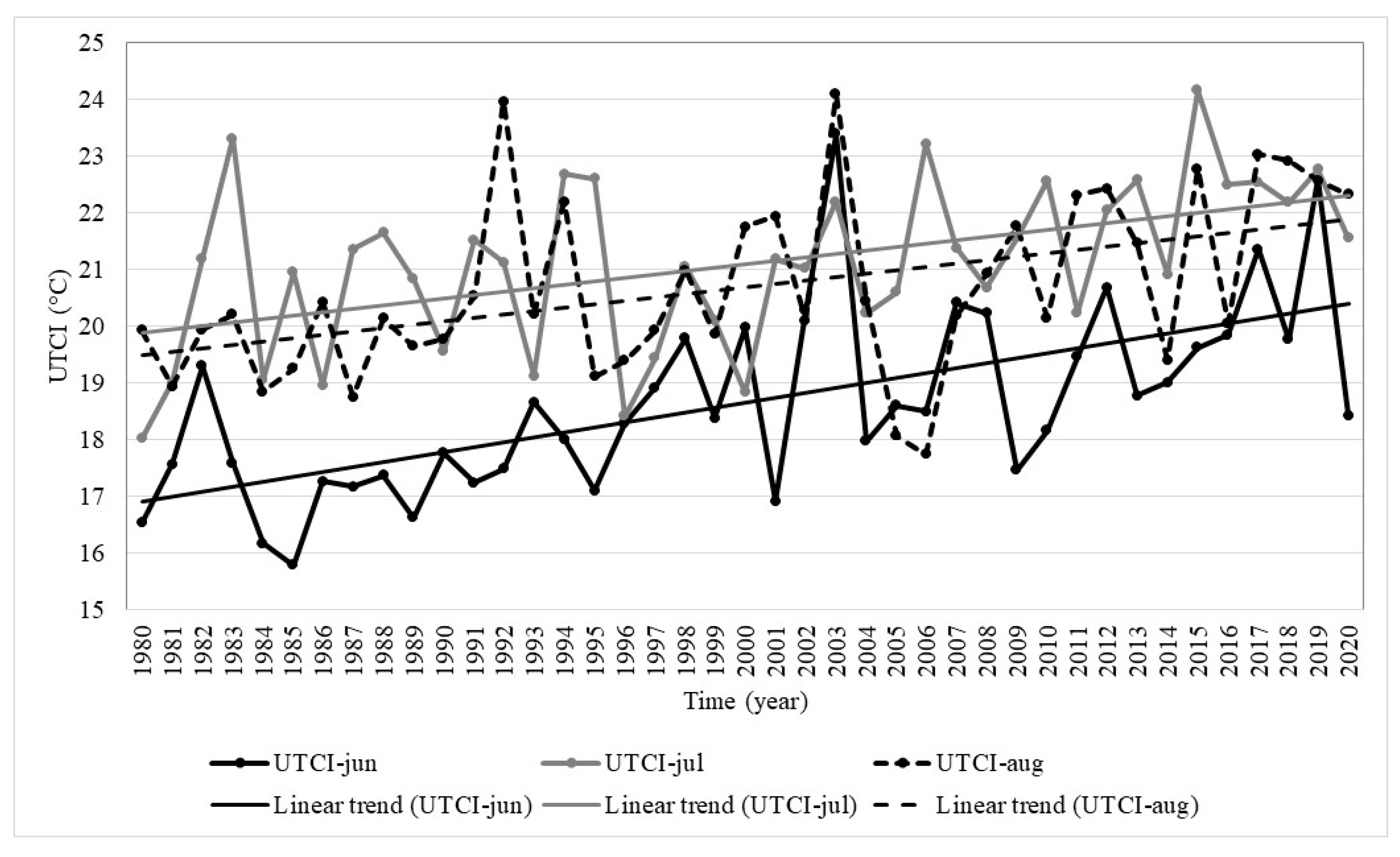 Agronomy 13 00331 g003 Agronomy 13 00331 g003