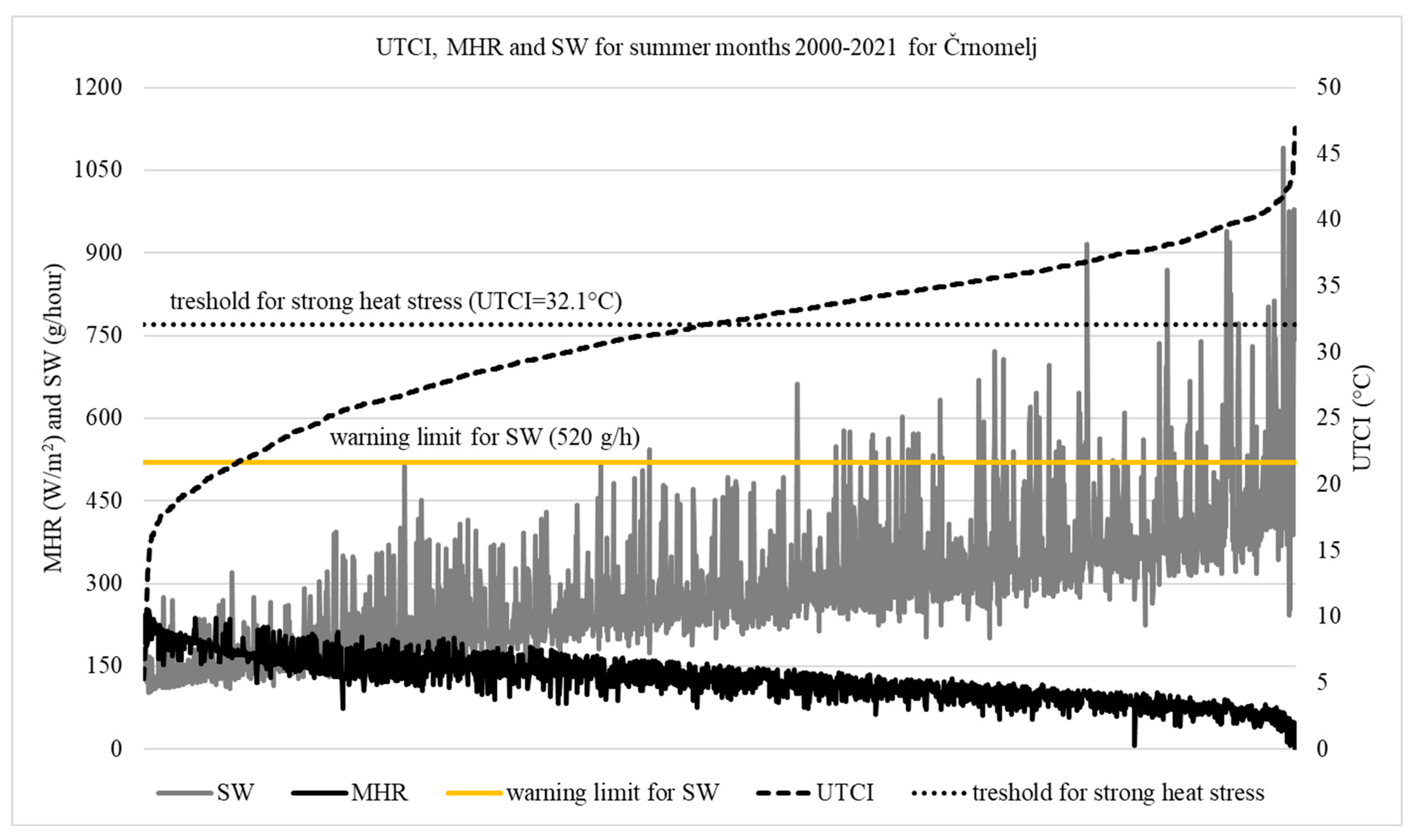 Agronomy 13 00331 g005 Agronomy 13 00331 g005