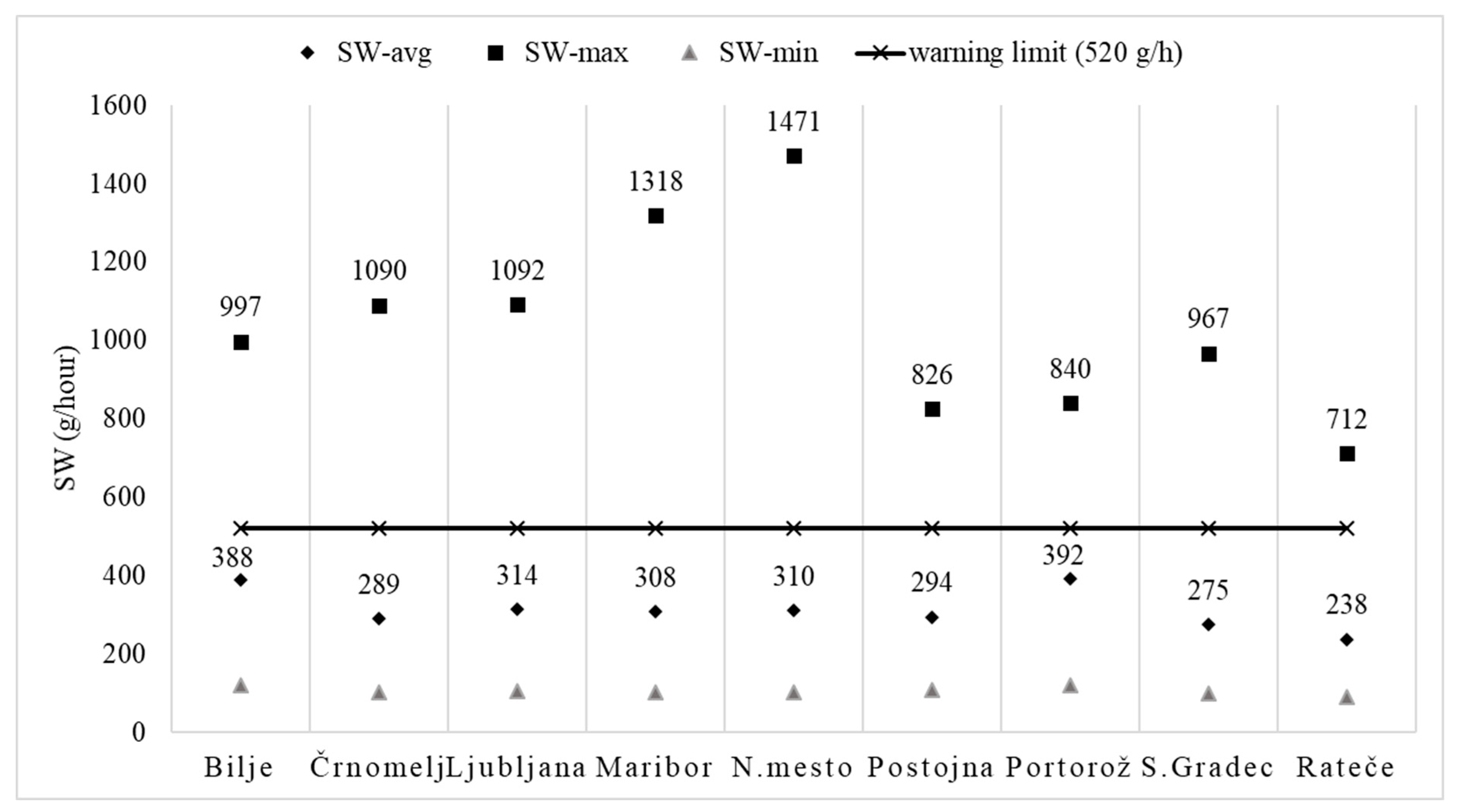 Agronomy 13 00331 g006 Agronomy 13 00331 g006