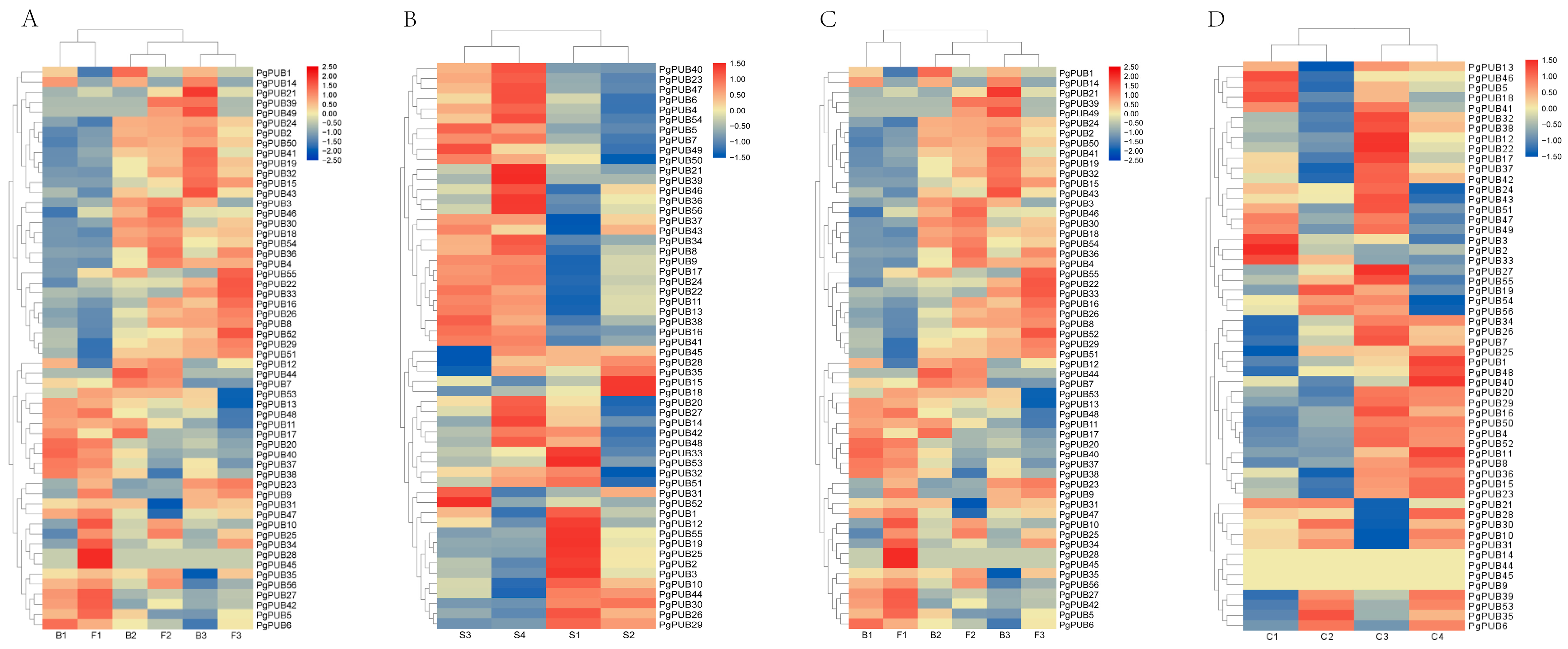 Agronomy 13 00332 g005 Agronomy 13 00332 g005