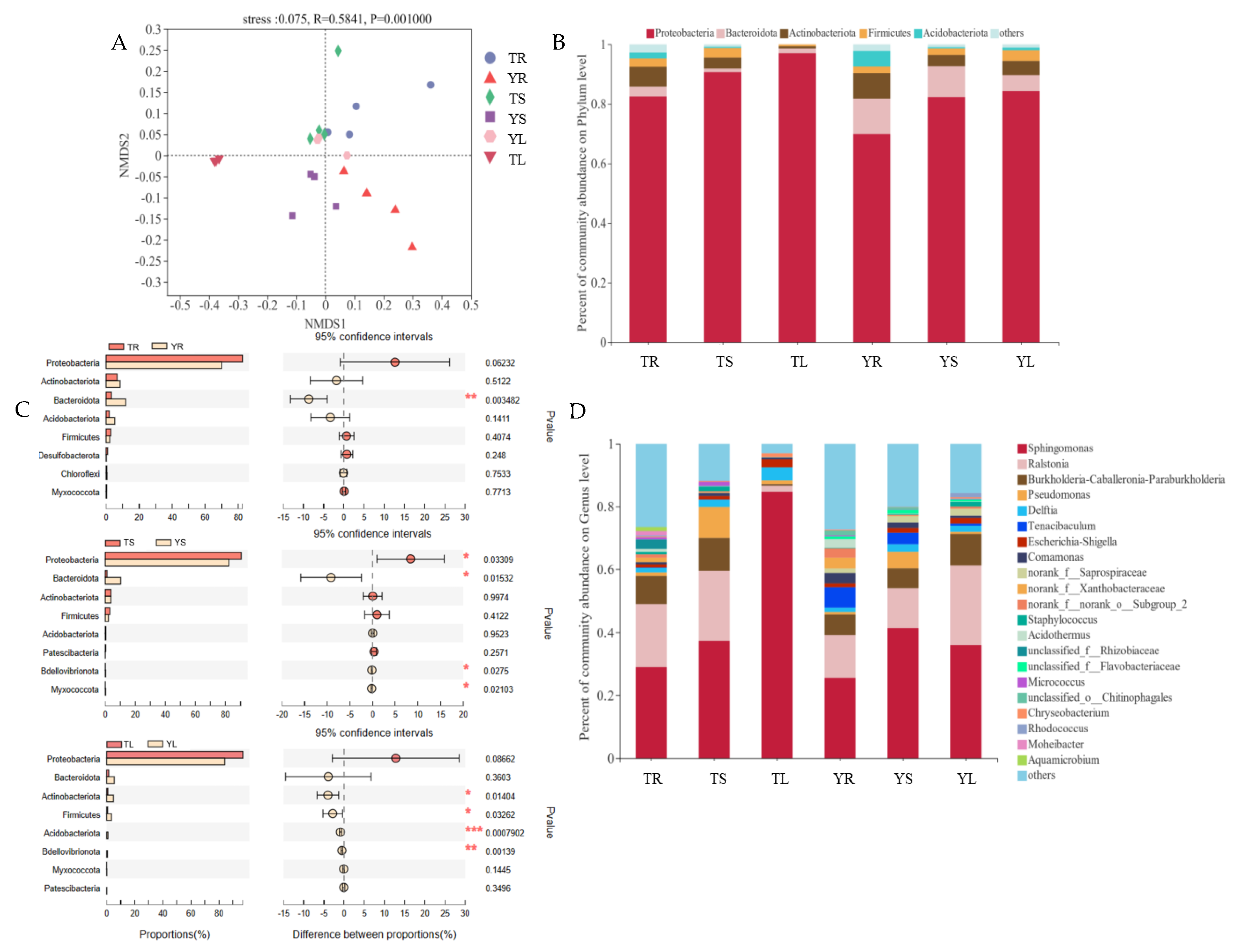 Agronomy 13 00333 g001 Agronomy 13 00333 g001
