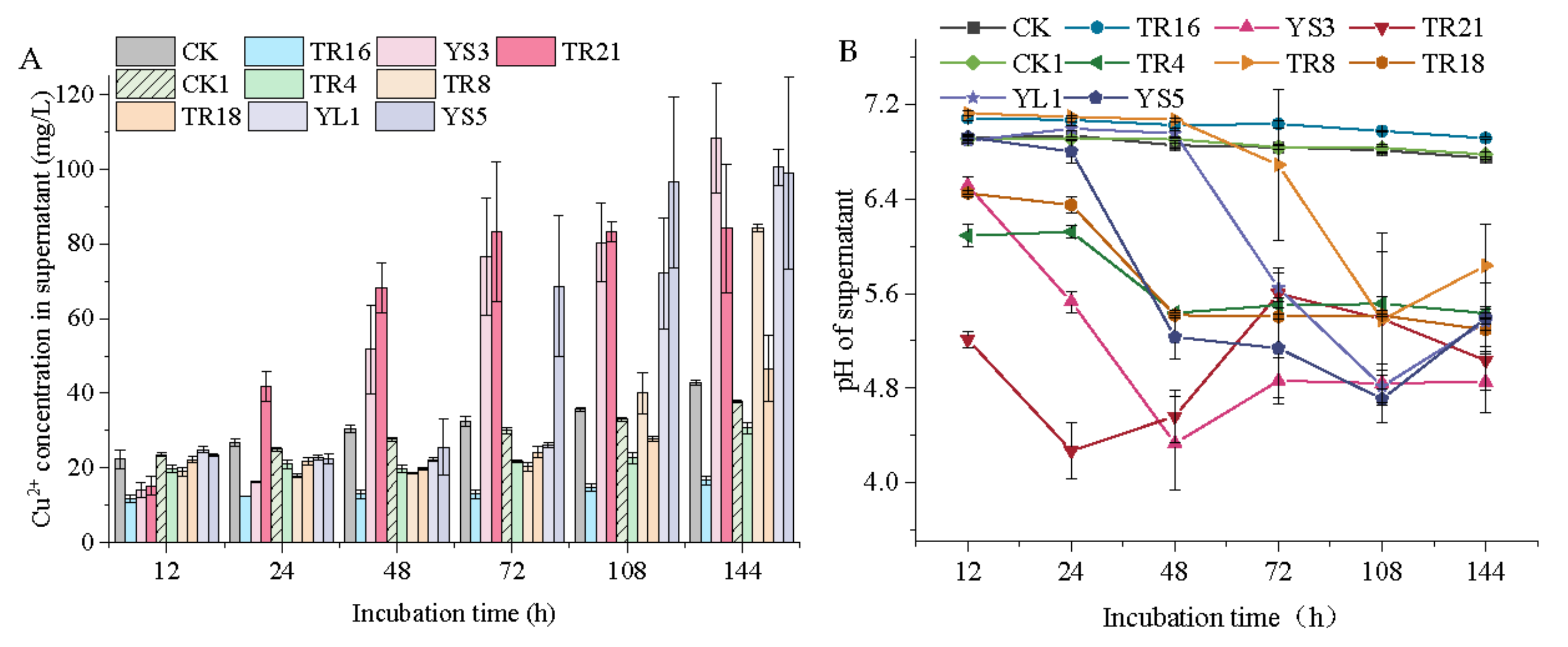 Agronomy 13 00333 g002 Agronomy 13 00333 g002