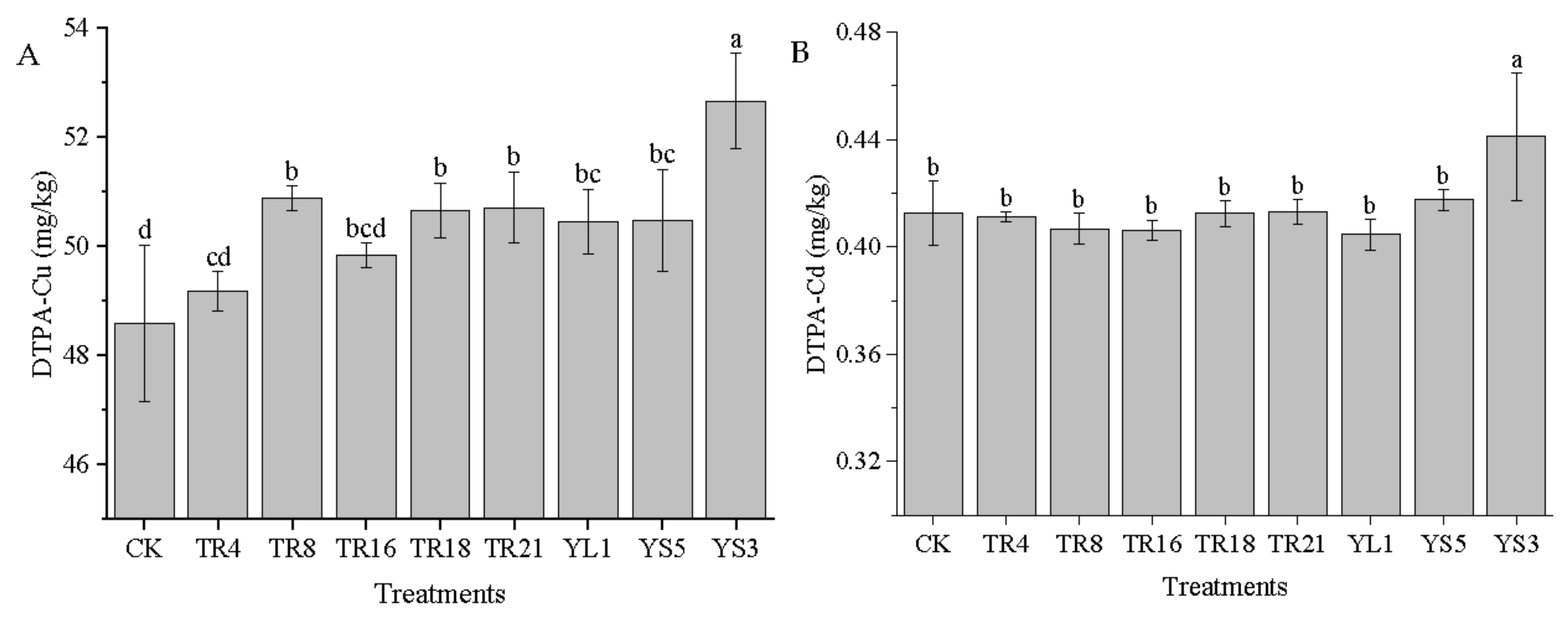 Agronomy 13 00333 g003 Agronomy 13 00333 g003