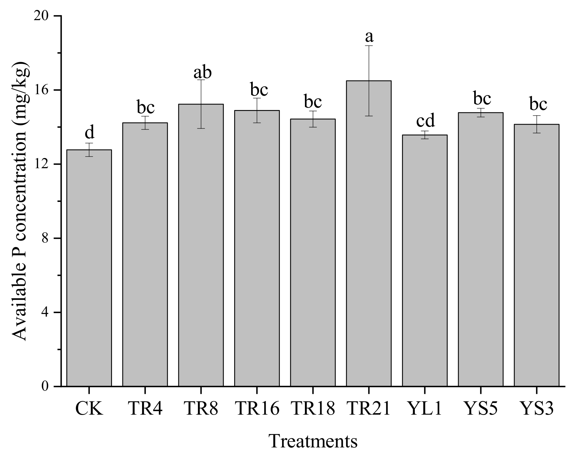 Agronomy 13 00333 g005 Agronomy 13 00333 g005