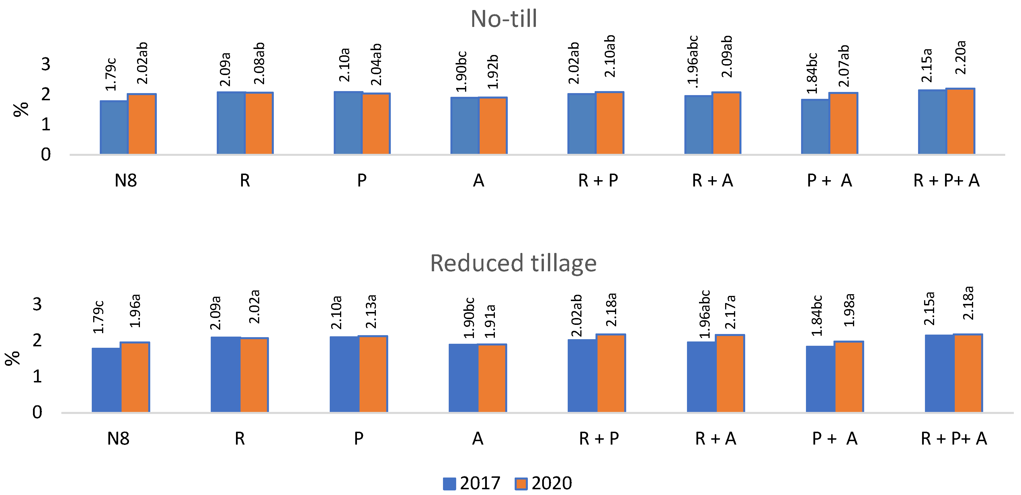 Agronomy 13 00338 g001