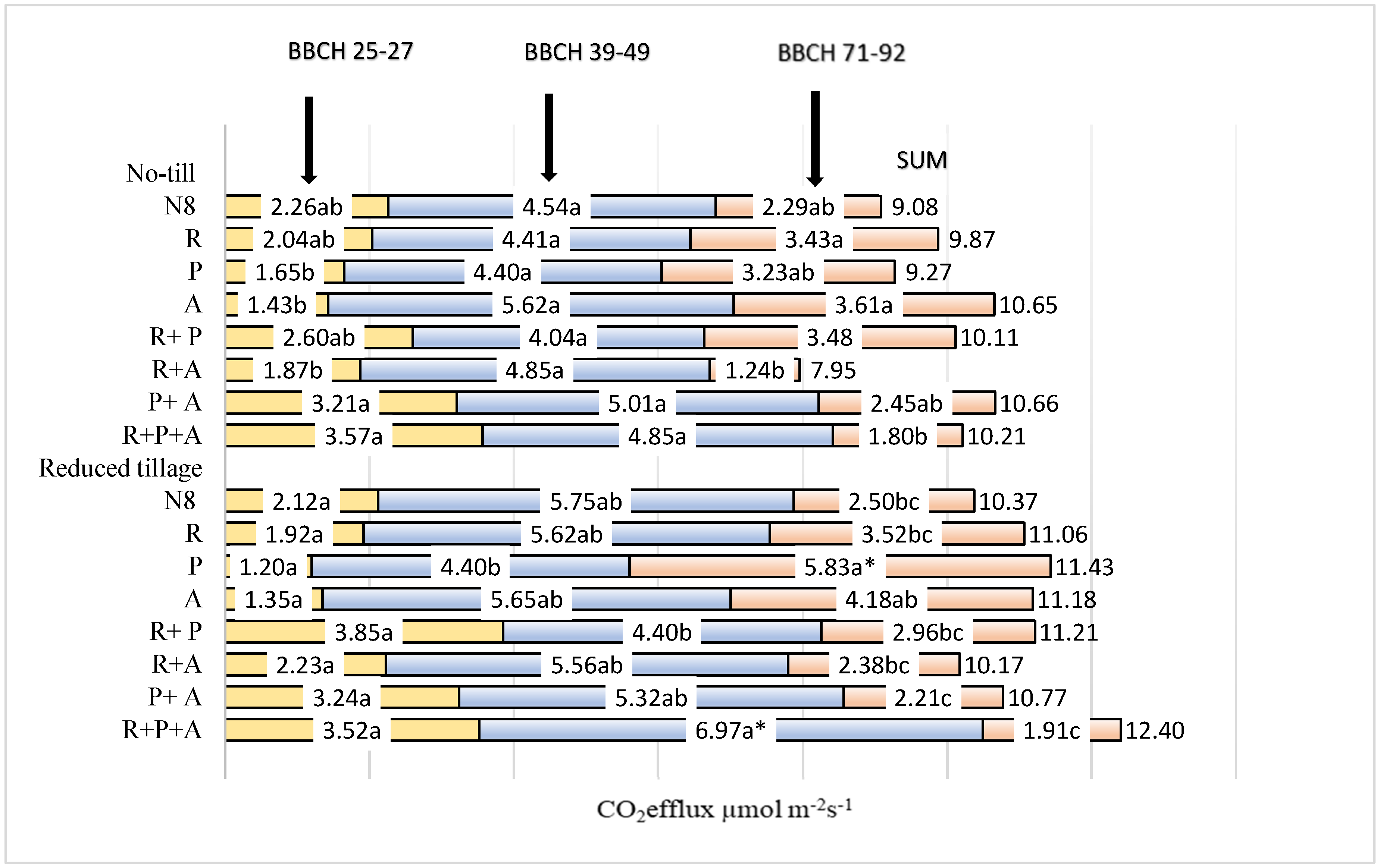 Agronomy 13 00338 g002