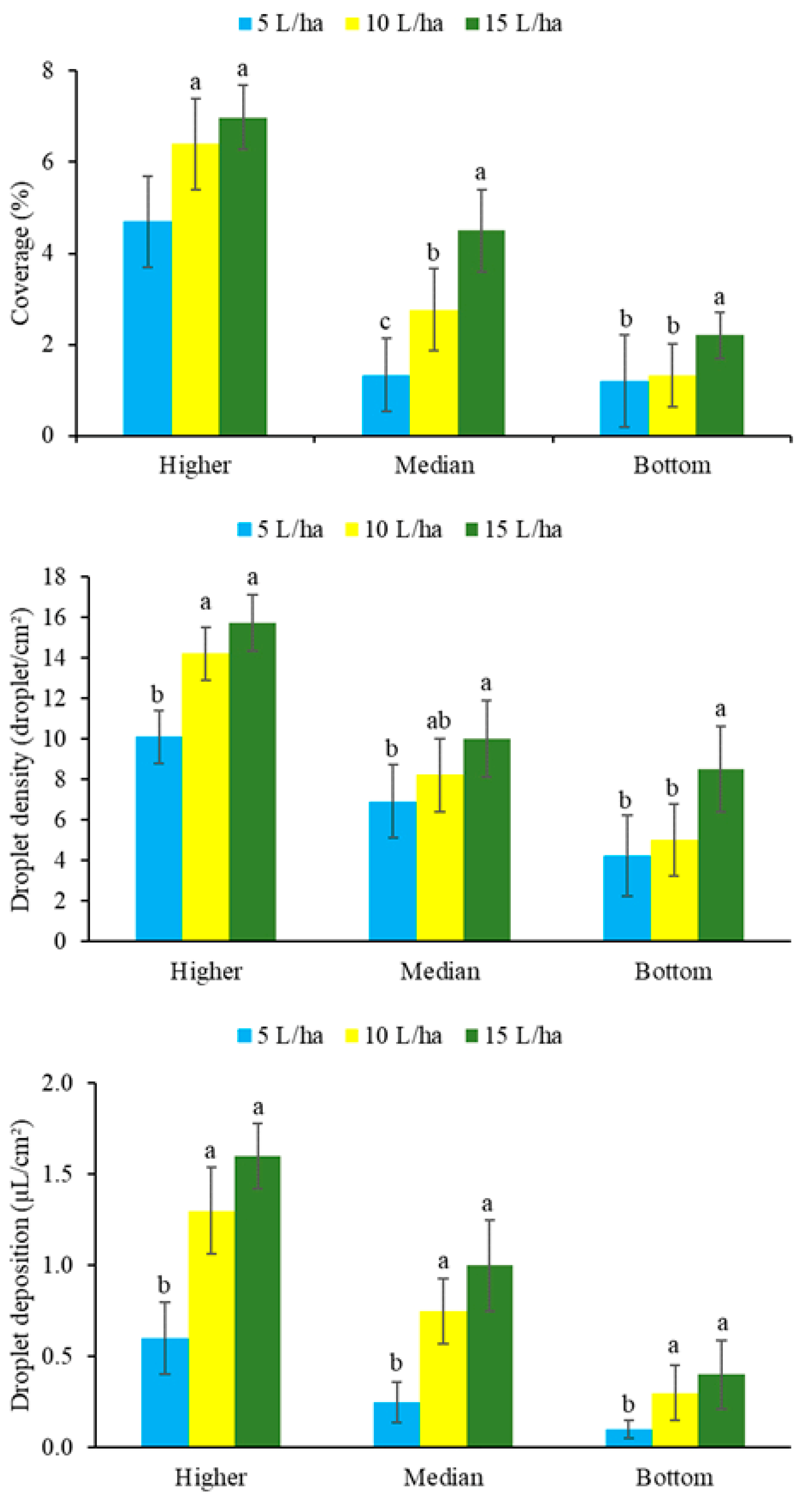 Agronomy 13 00340 g007 Agronomy 13 00340 g007