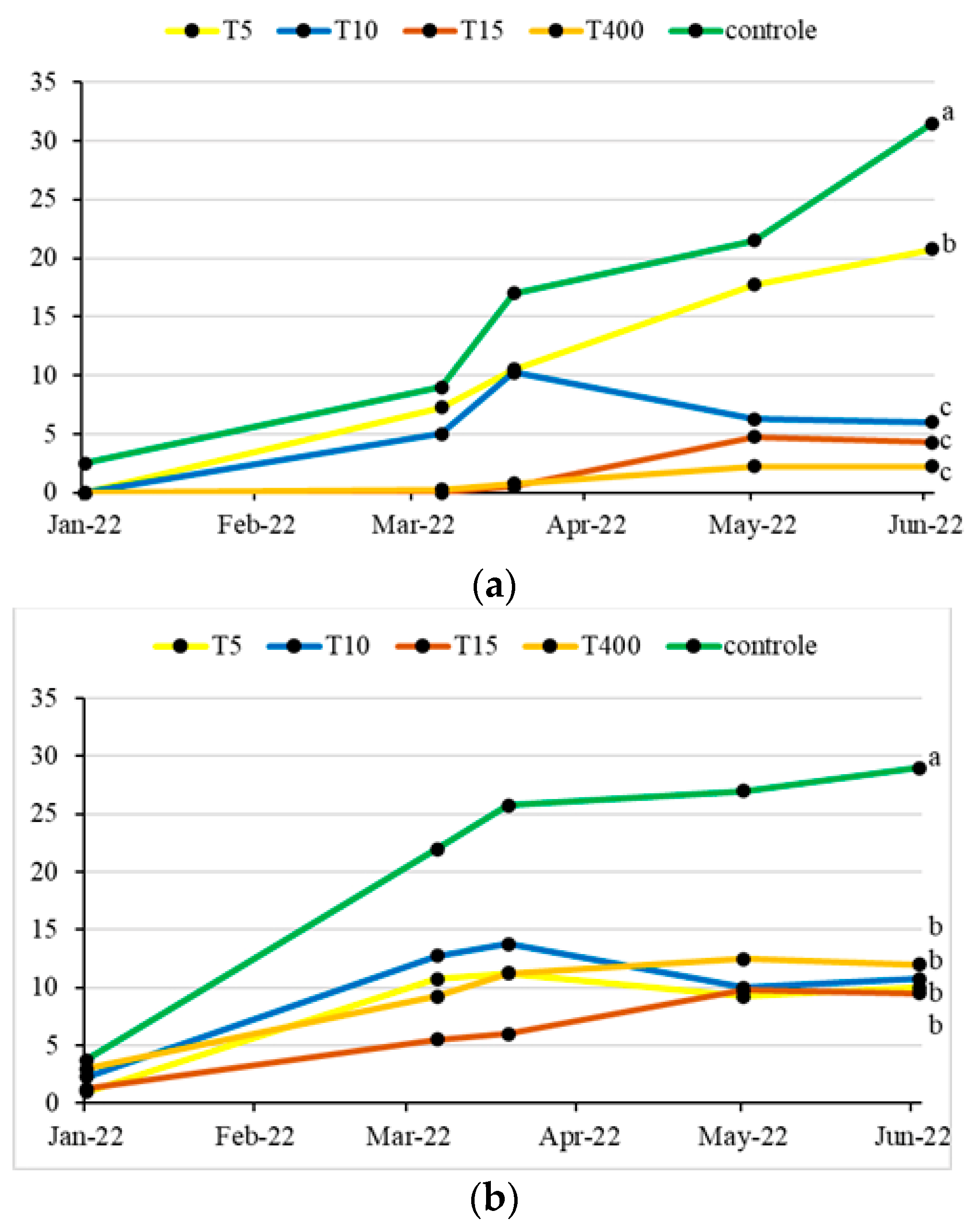 Agronomy 13 00340 g009 Agronomy 13 00340 g009