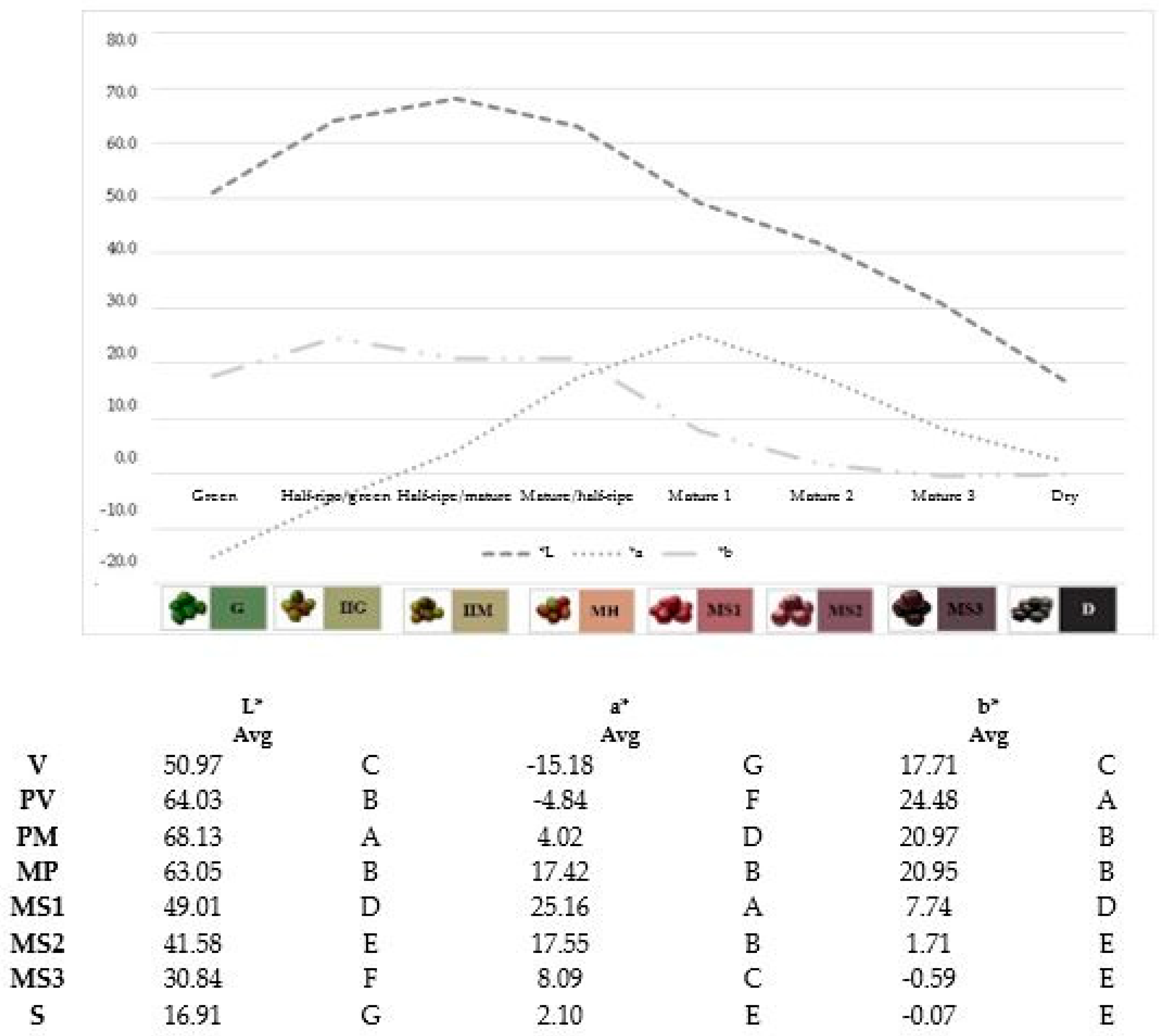 Agronomy 13 00341 g002