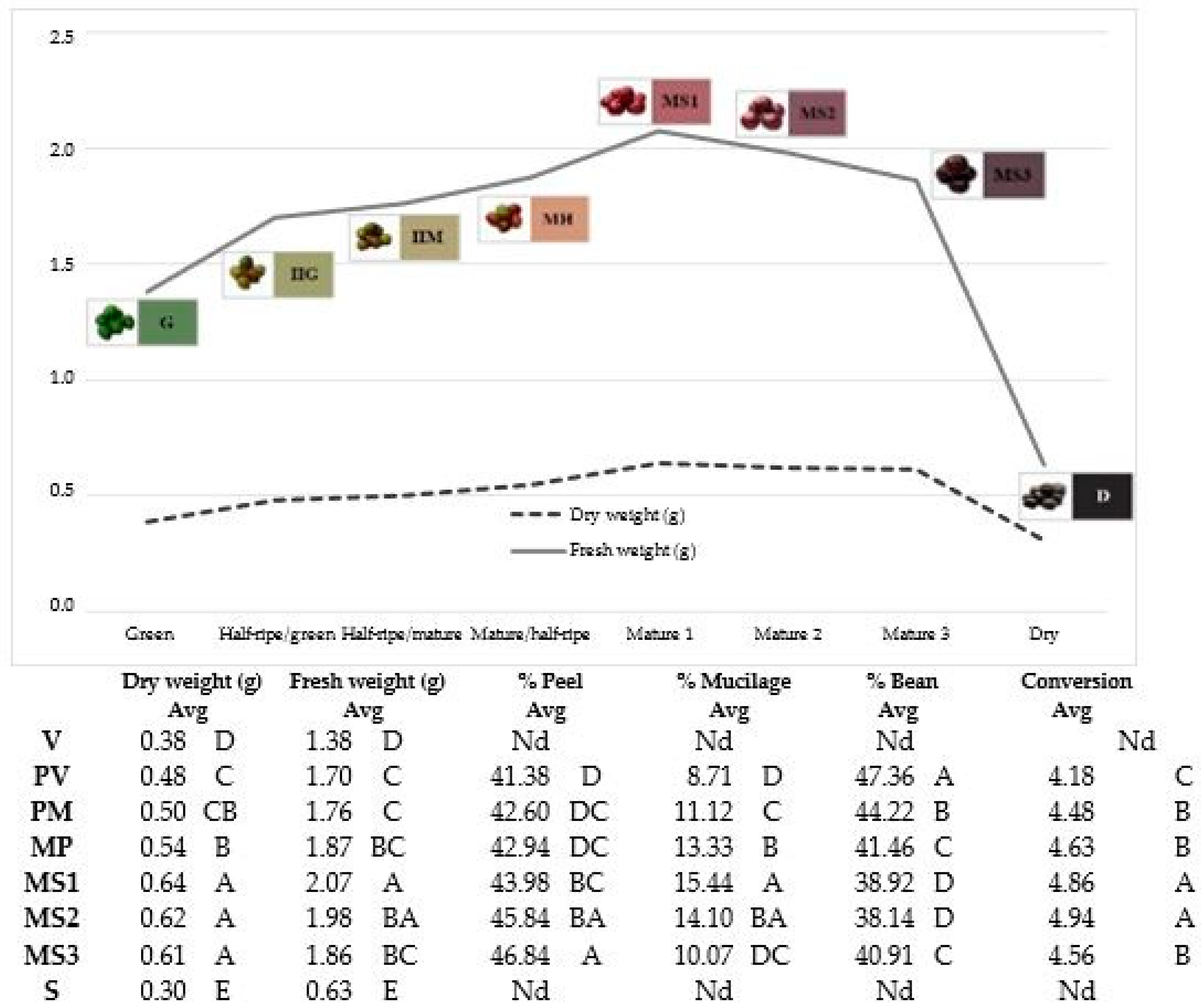 Agronomy 13 00341 g003