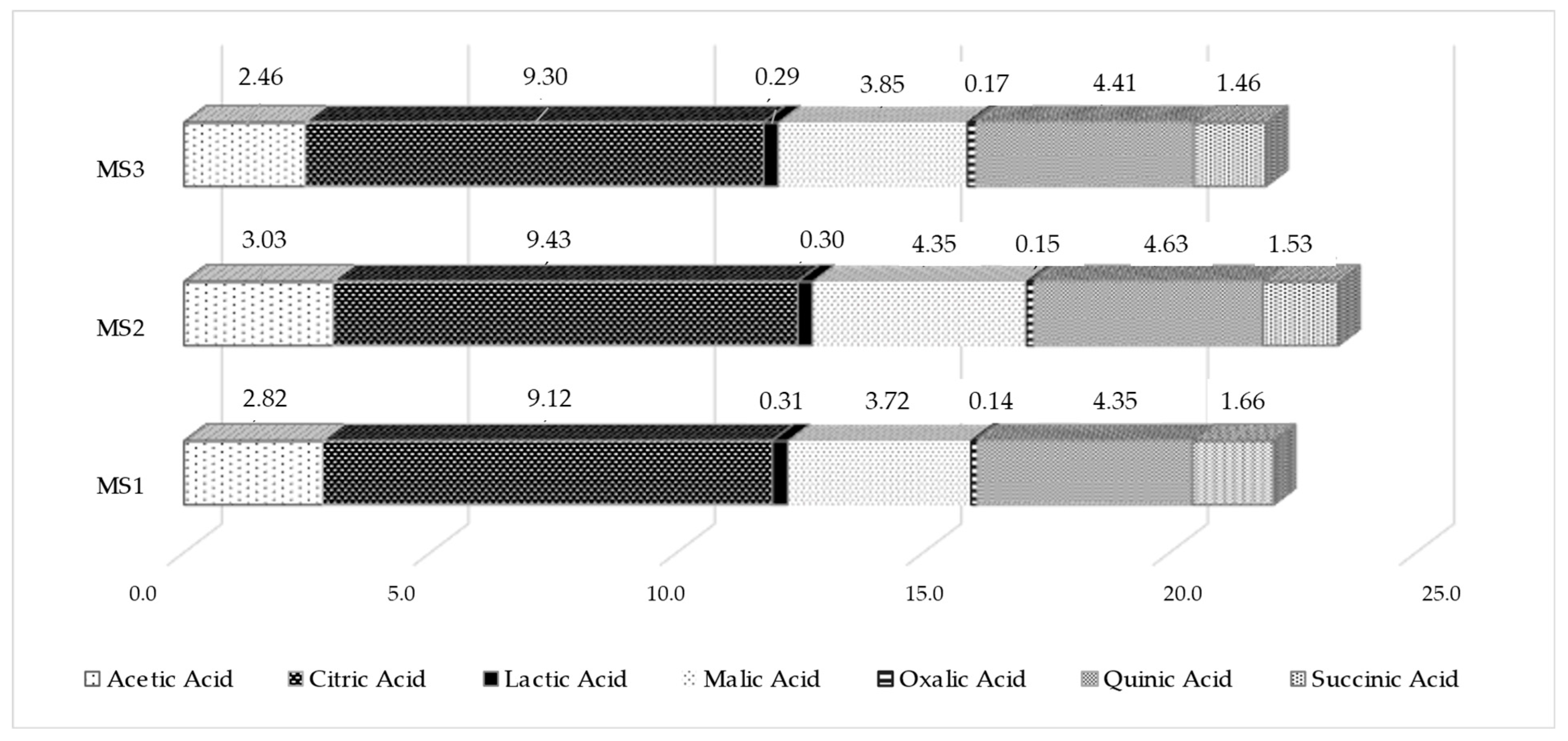 Agronomy 13 00341 g004