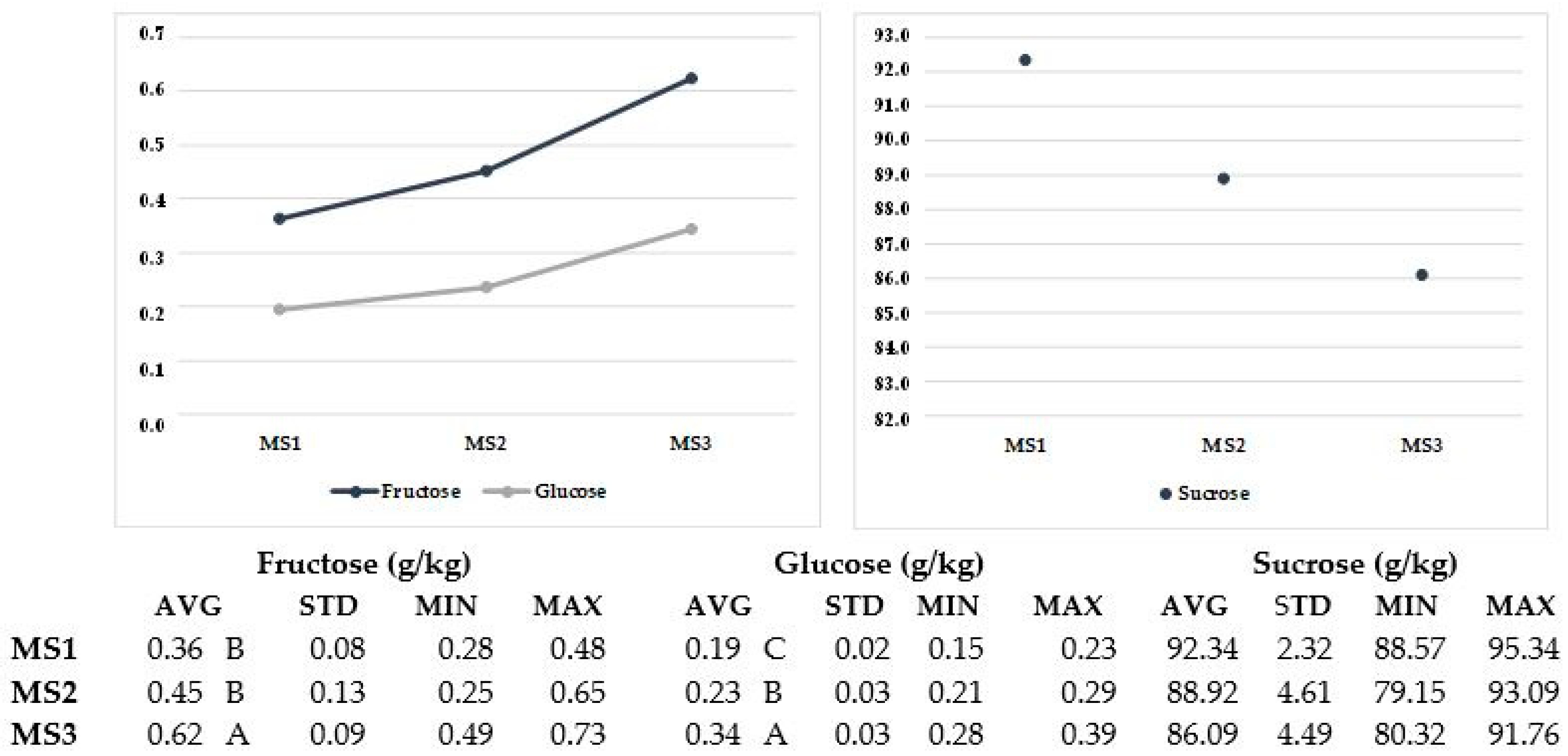 Agronomy 13 00341 g005
