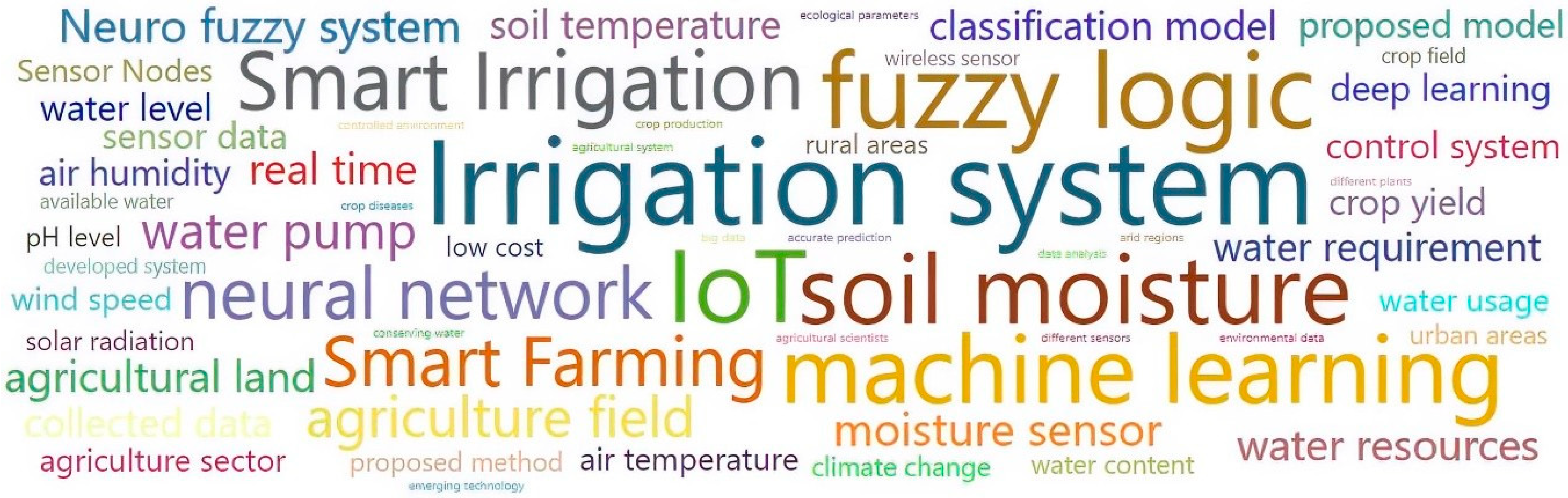 Agronomy 13 00342 g004 Agronomy 13 00342 g004