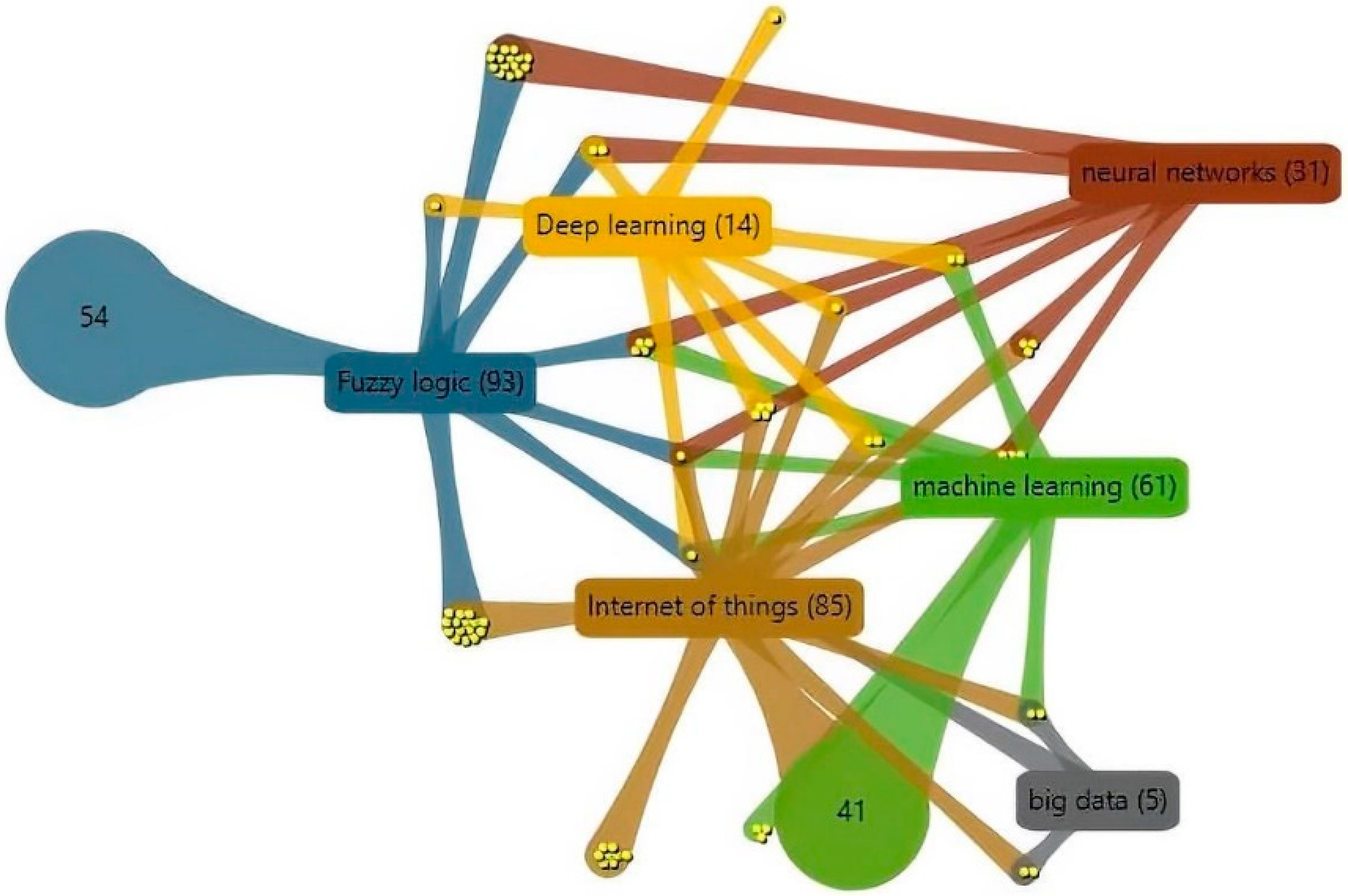 Agronomy 13 00342 g005 Agronomy 13 00342 g005