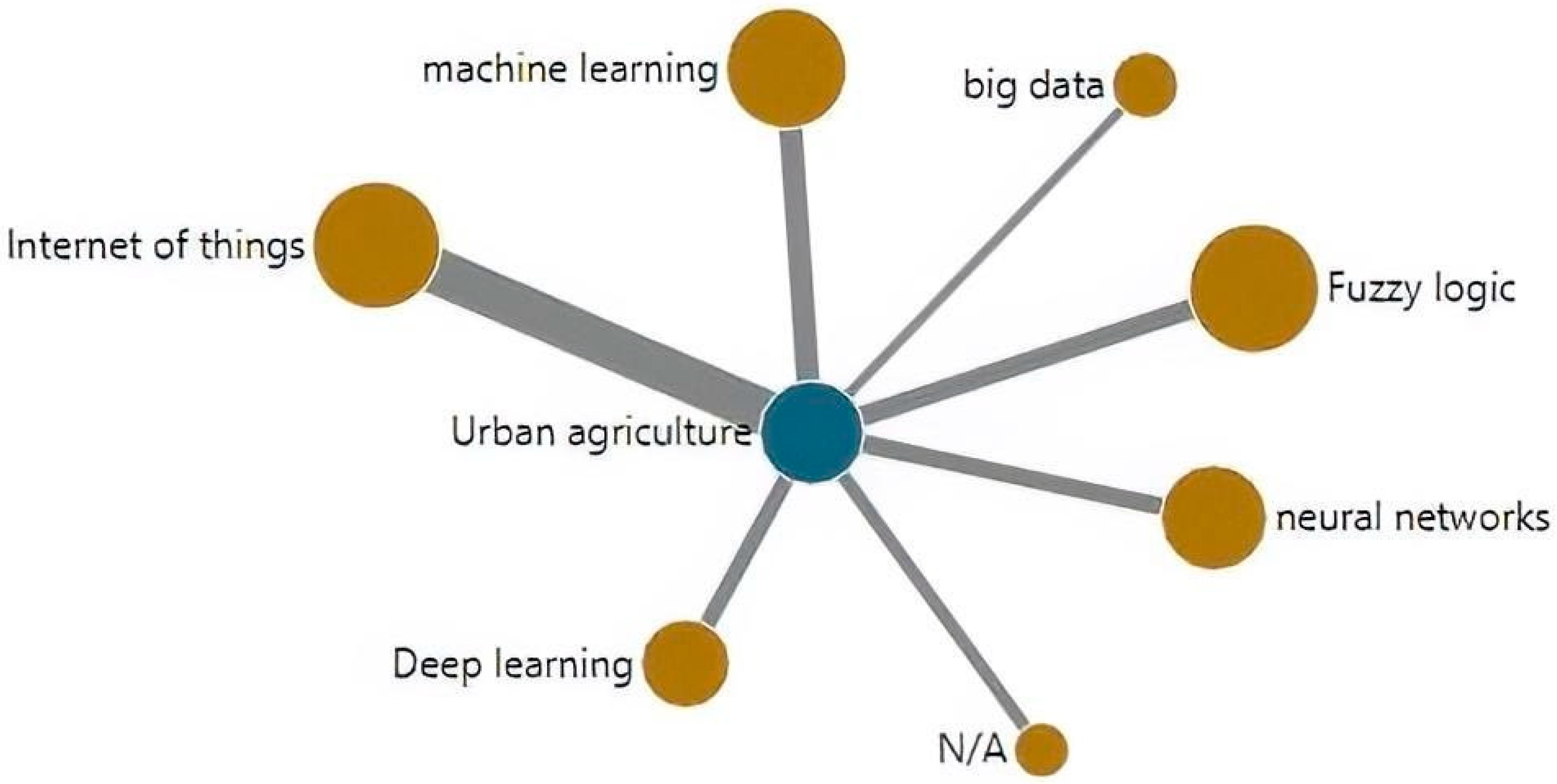 Agronomy 13 00342 g007 Agronomy 13 00342 g007