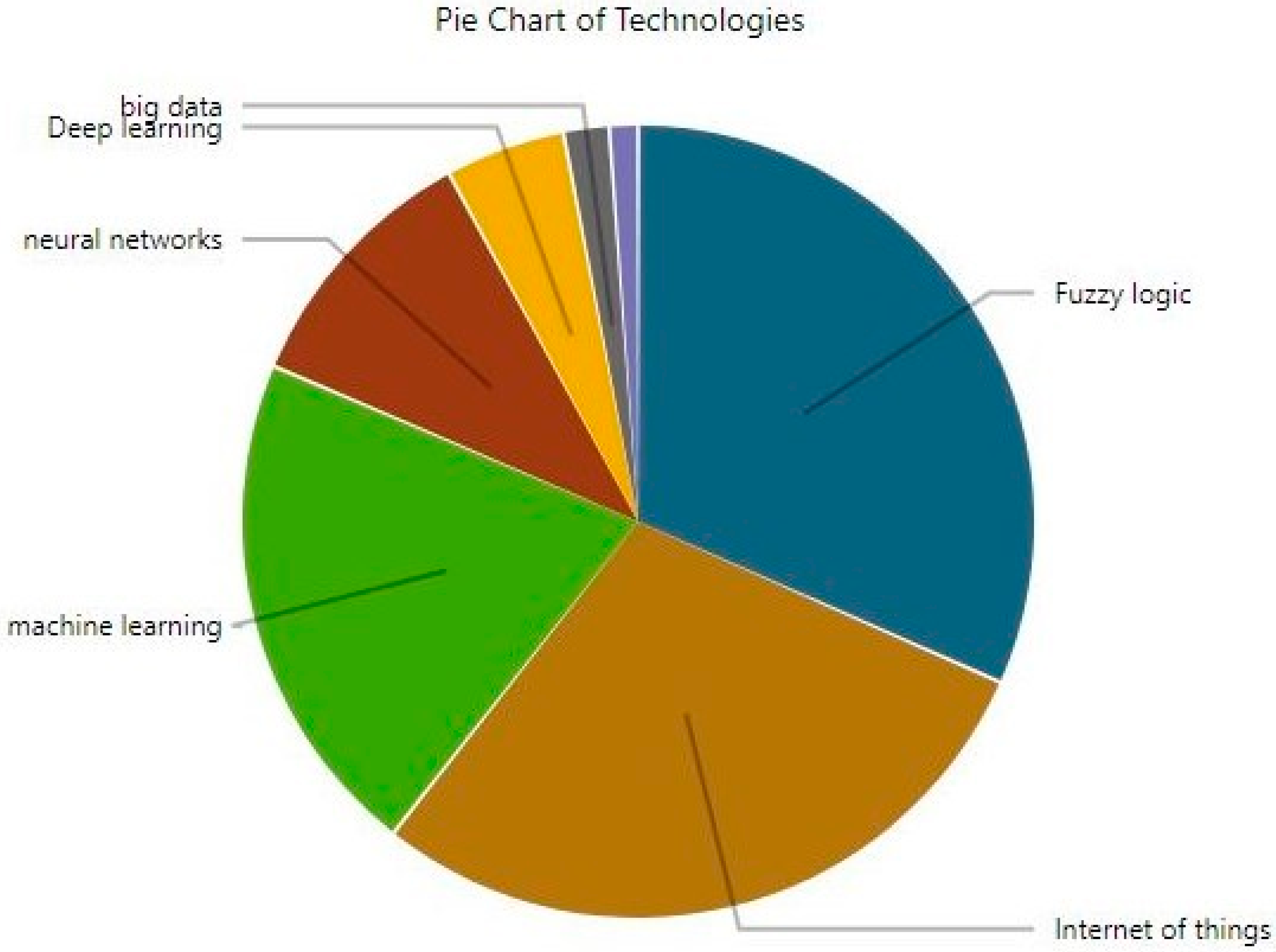 Agronomy 13 00342 g008 Agronomy 13 00342 g008