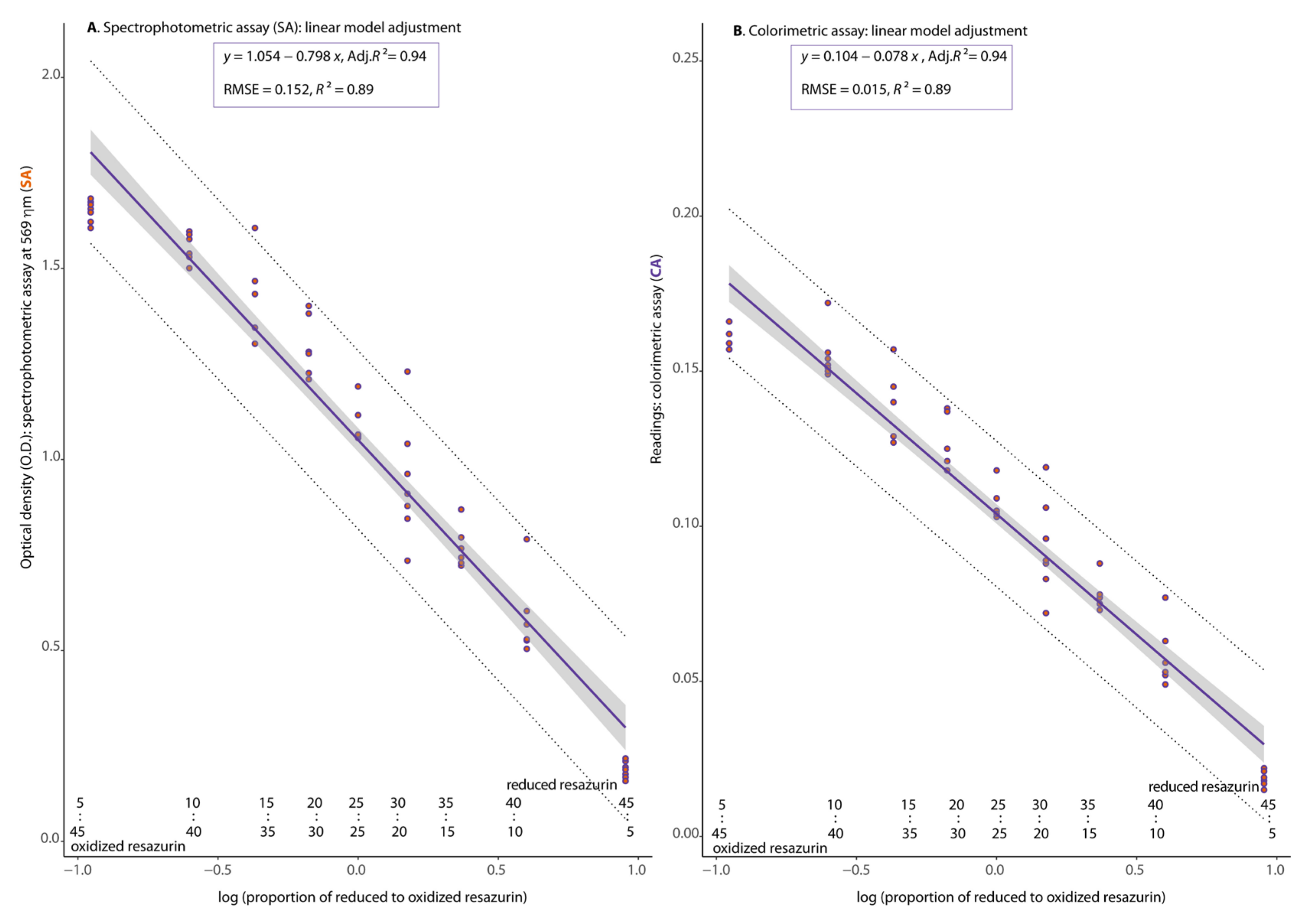 Agronomy 13 00343 g004
