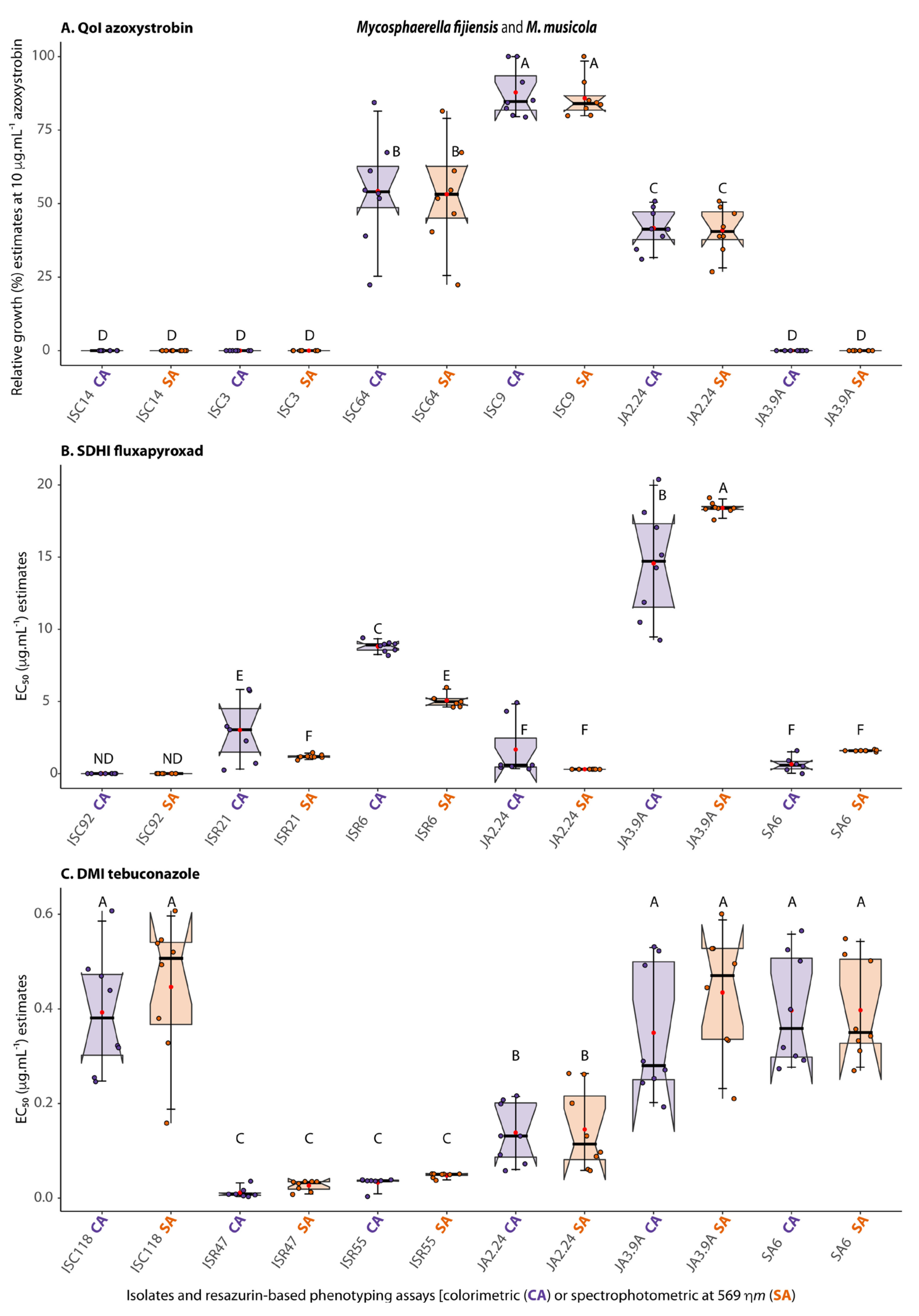 Agronomy 13 00343 g005