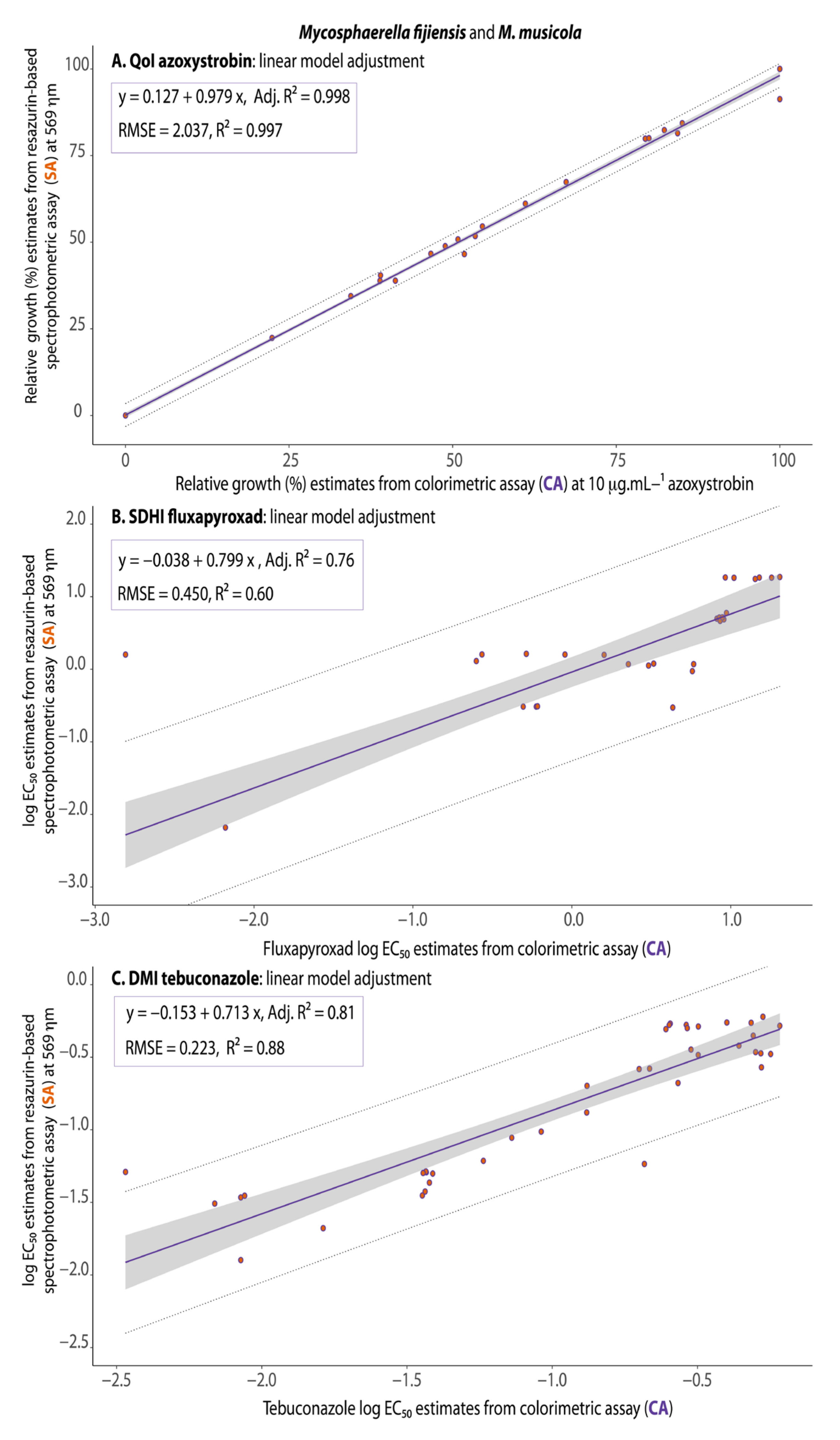 Agronomy 13 00343 g006