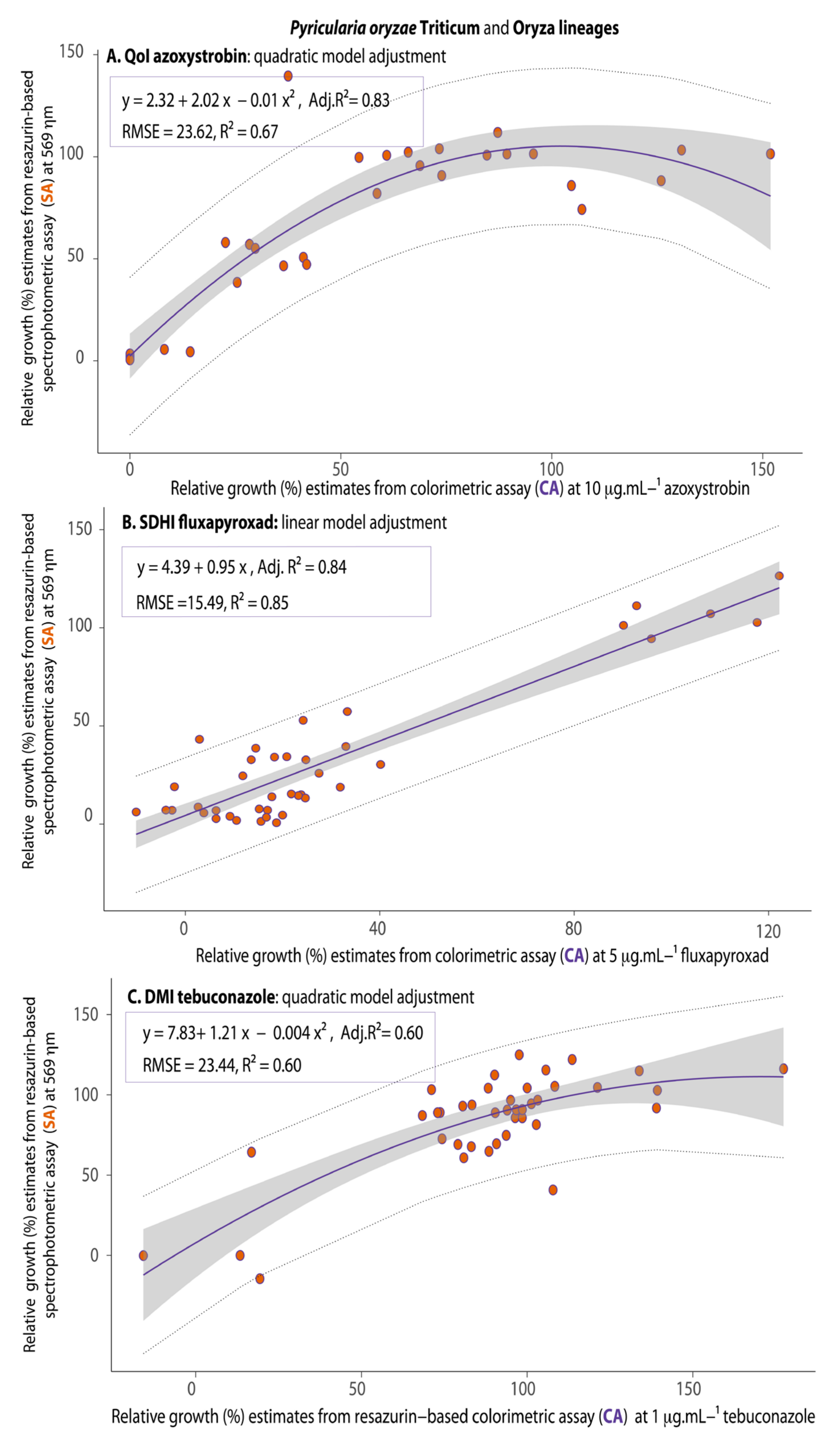 Agronomy 13 00343 g008