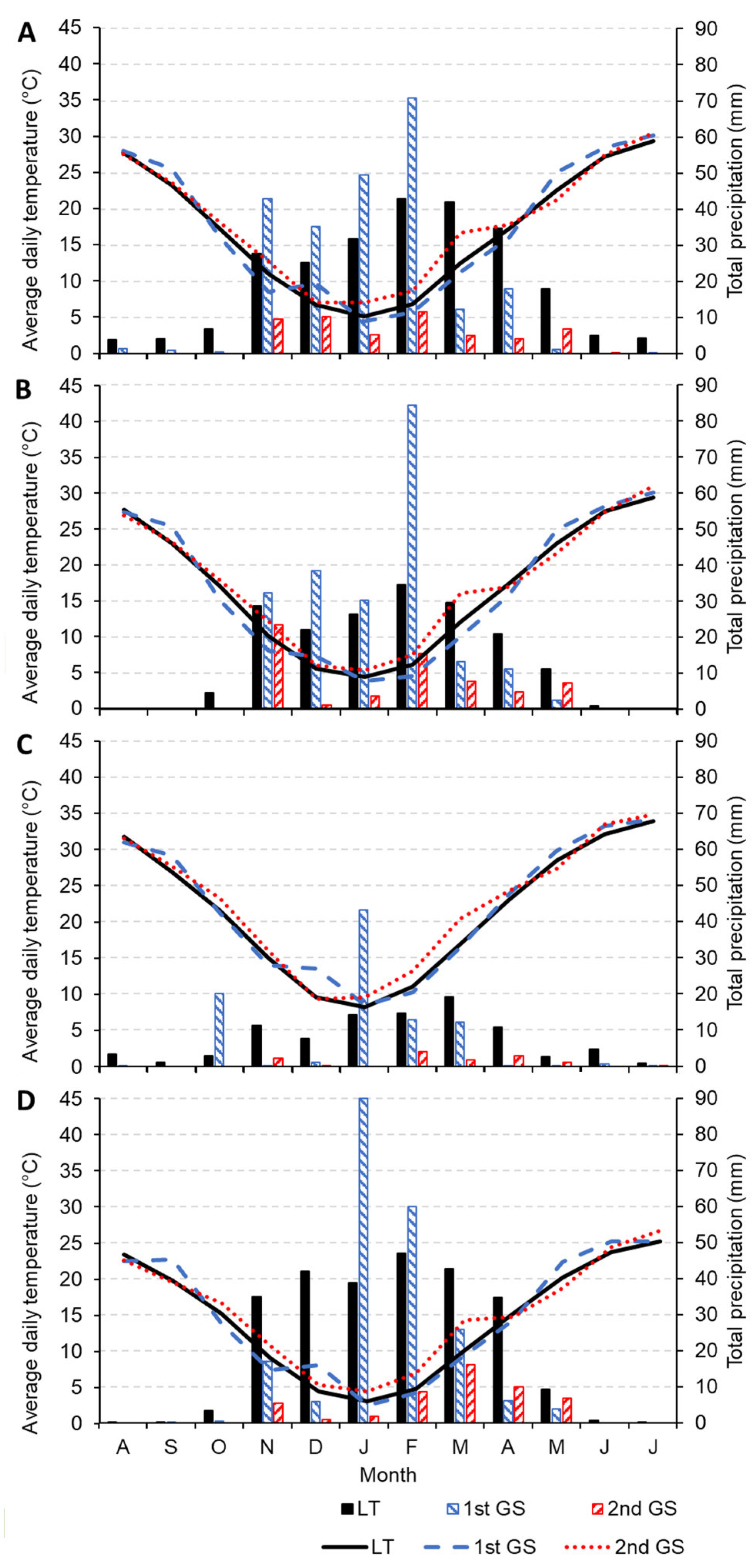 Agronomy 13 00345 g002