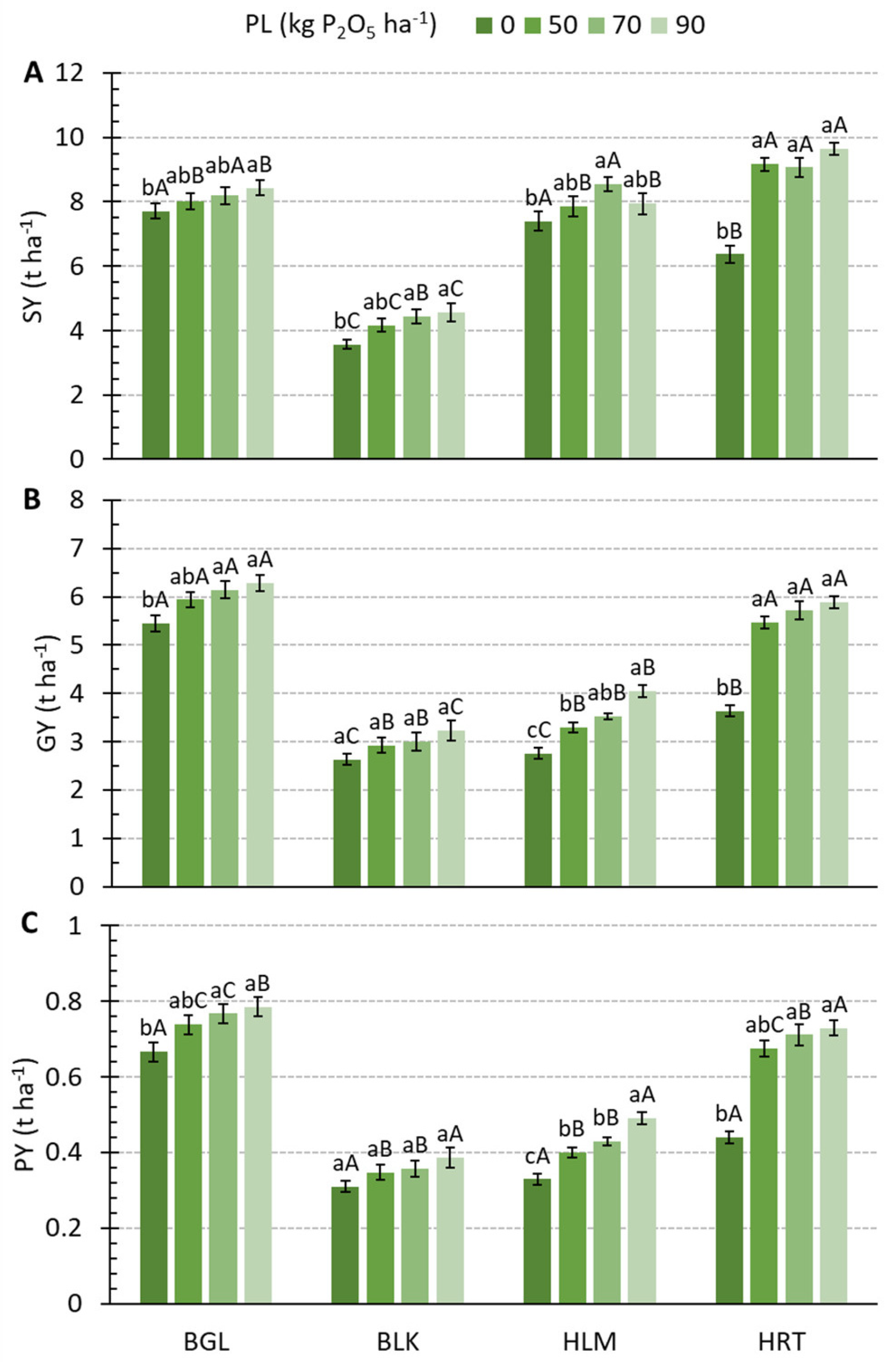 Agronomy 13 00345 g003
