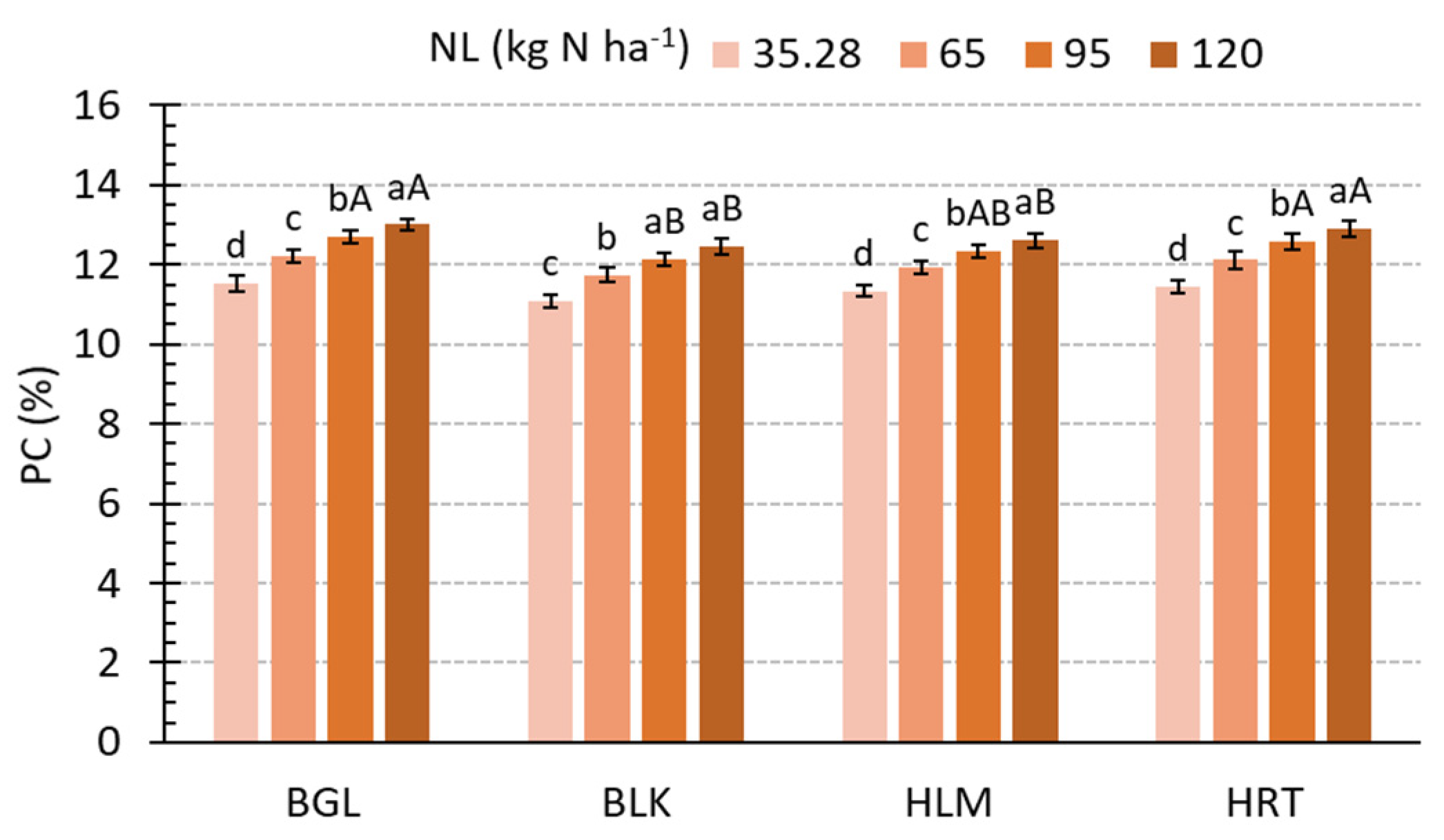 Agronomy 13 00345 g004