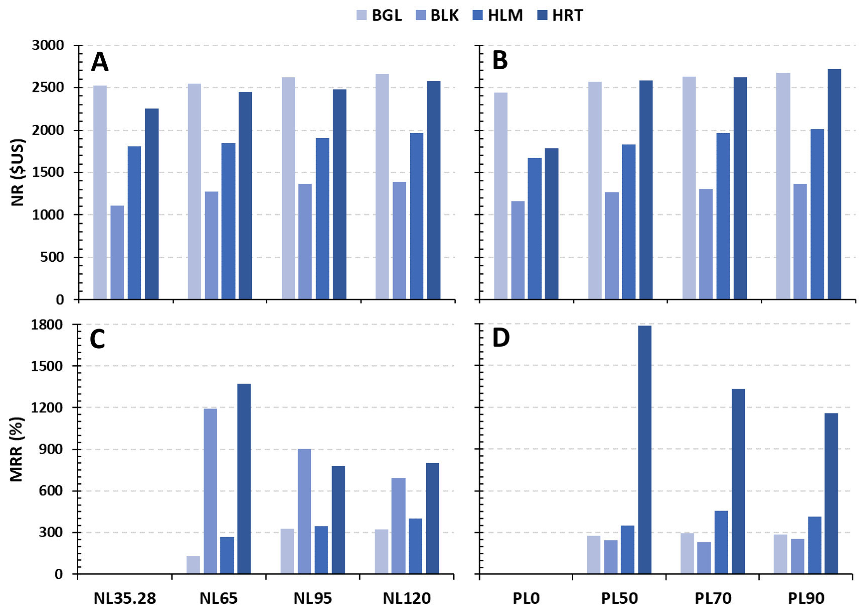 Agronomy 13 00345 g006