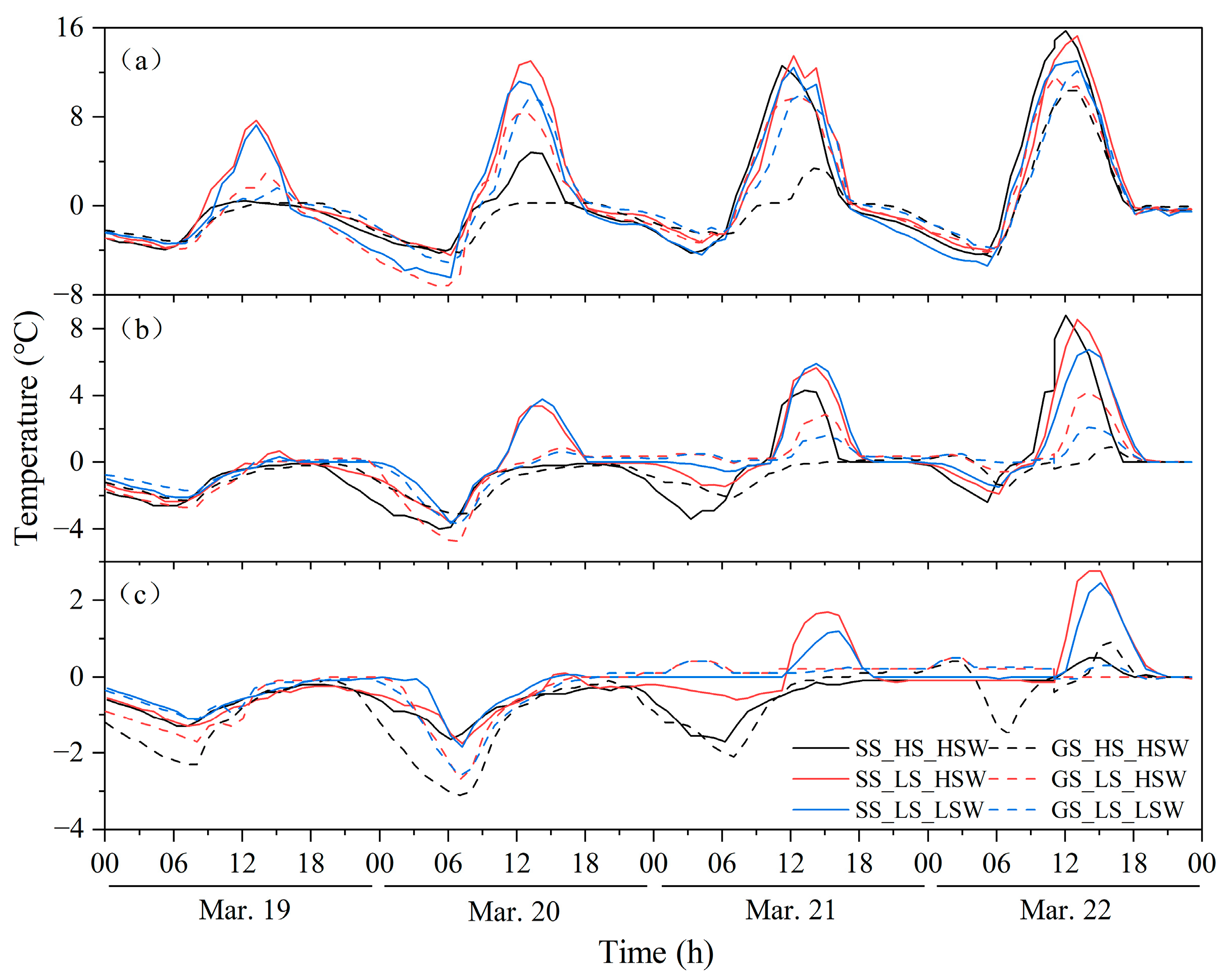 Agronomy 13 00350 g002 Agronomy 13 00350 g002