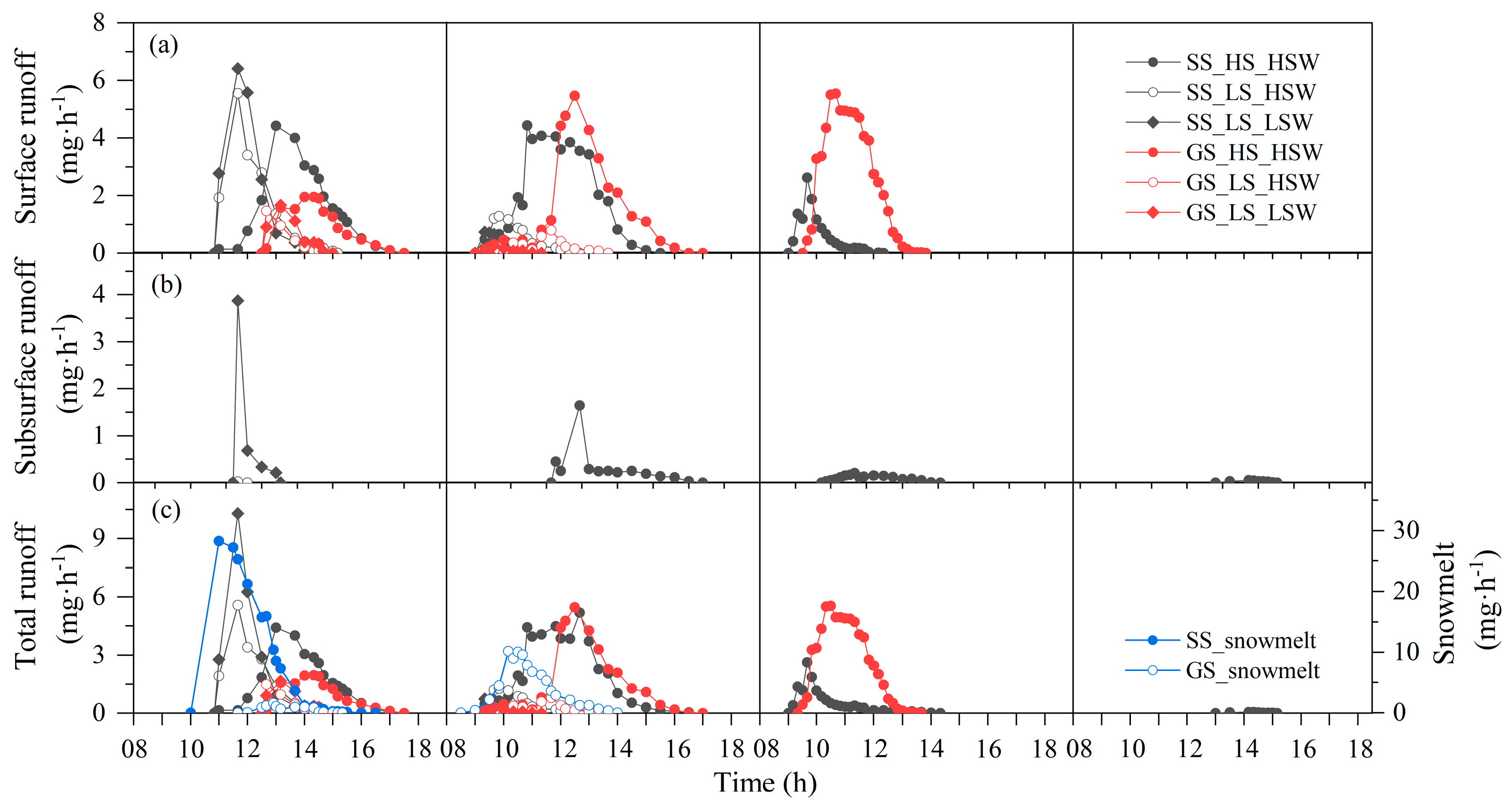 Agronomy 13 00350 g005 Agronomy 13 00350 g005