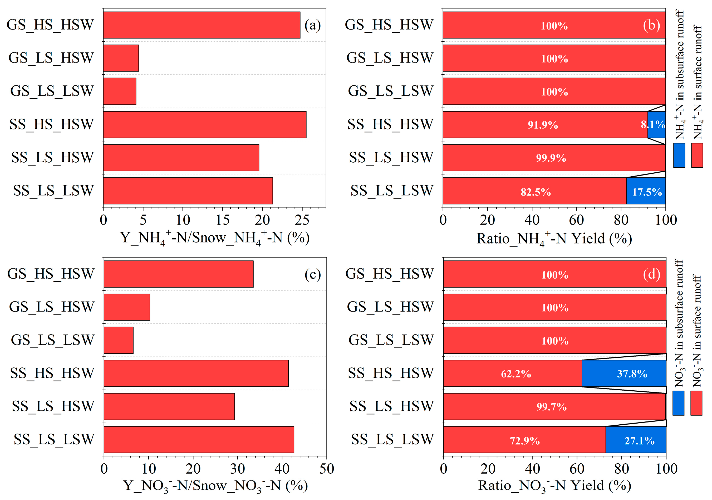 Agronomy 13 00350 g007 Agronomy 13 00350 g007
