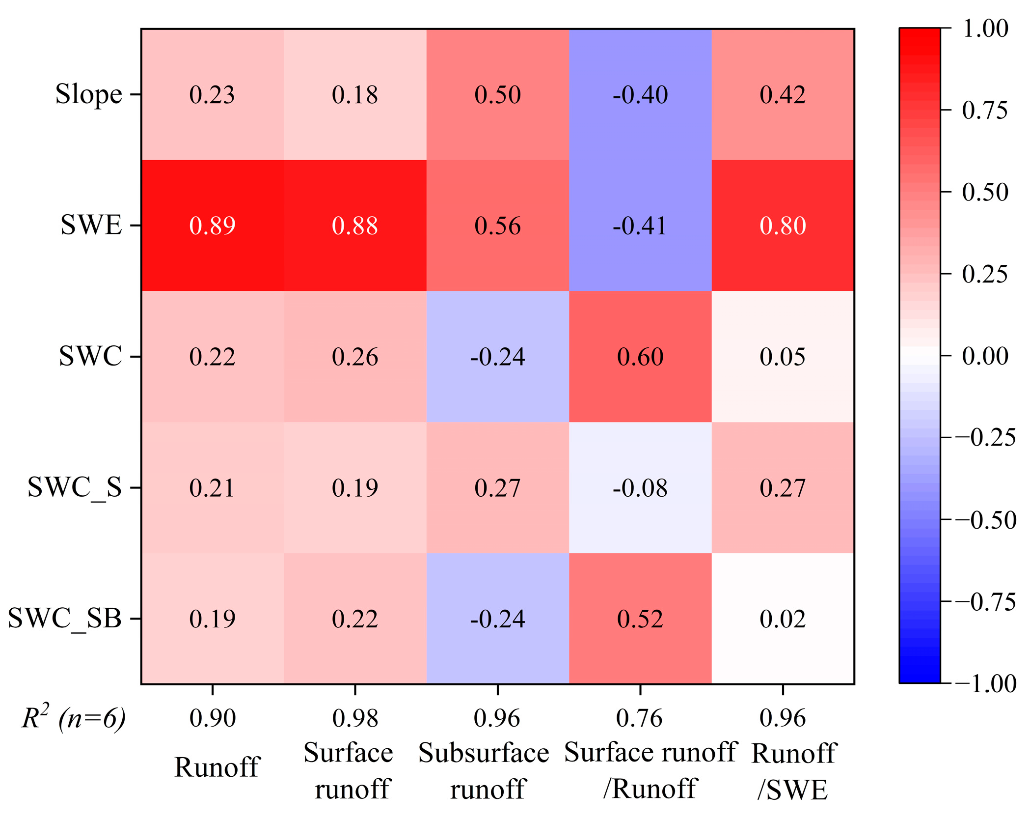 Agronomy 13 00350 g008 Agronomy 13 00350 g008