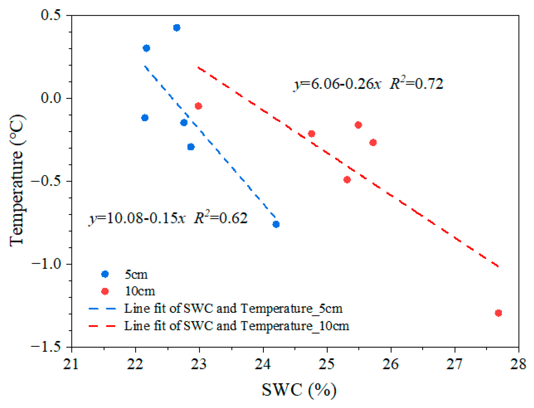 Agronomy 13 00350 g009 Agronomy 13 00350 g009