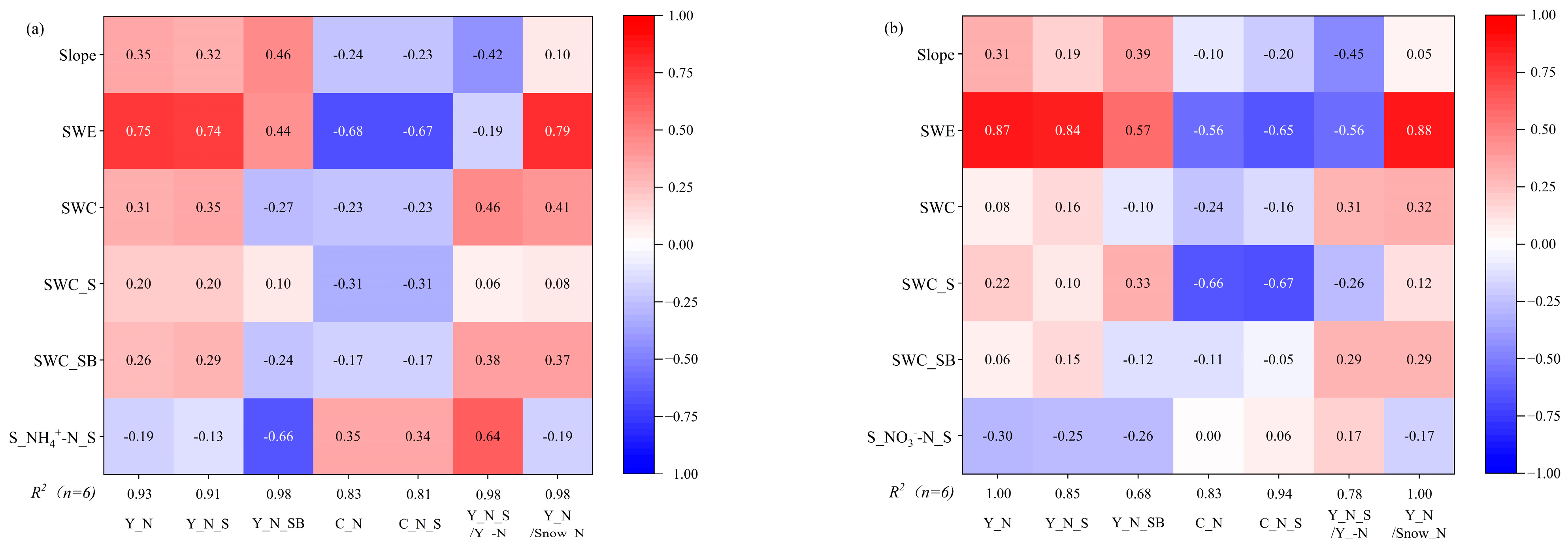 Agronomy 13 00350 g010 Agronomy 13 00350 g010
