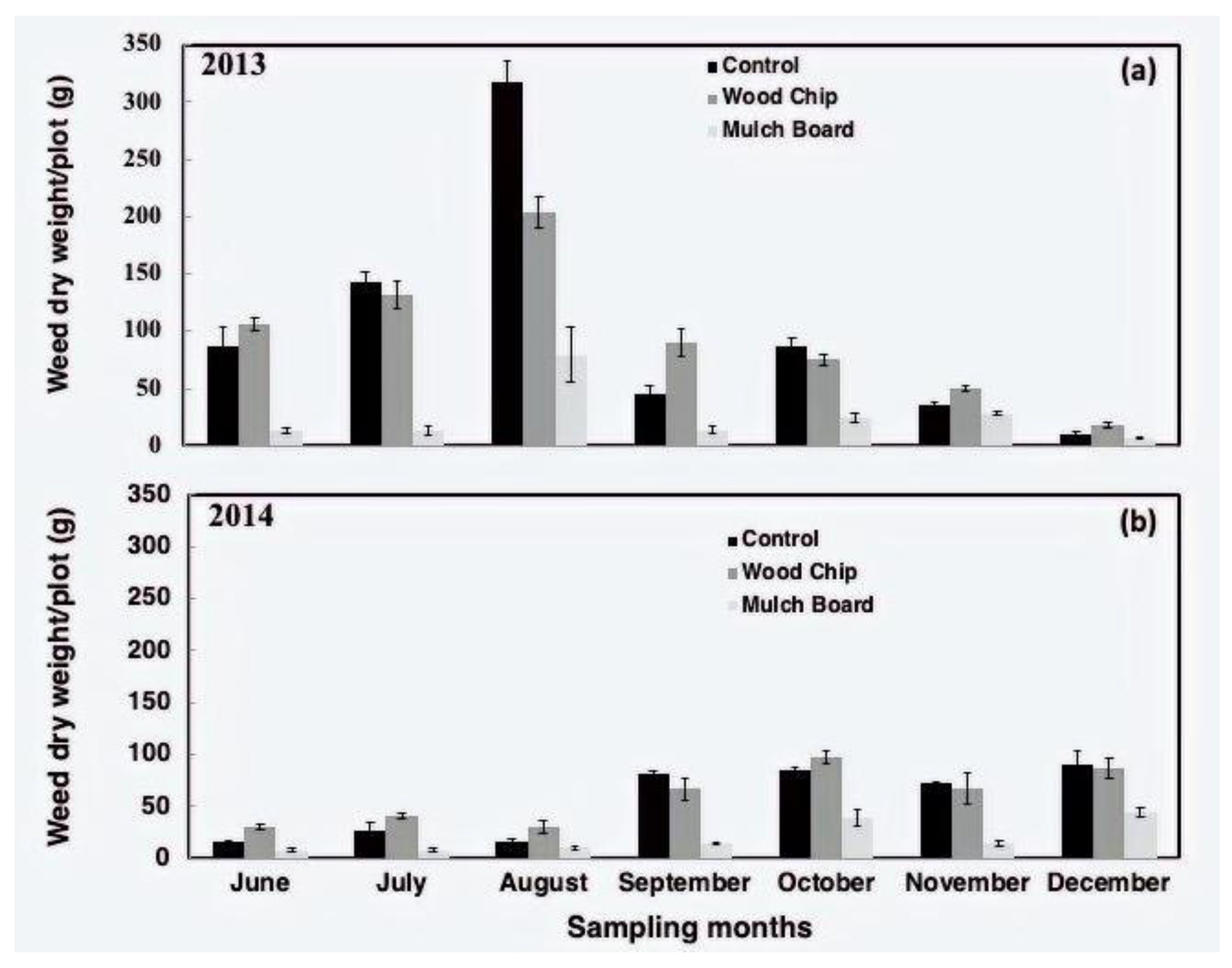 Agronomy 13 00351 g003 Agronomy 13 00351 g003